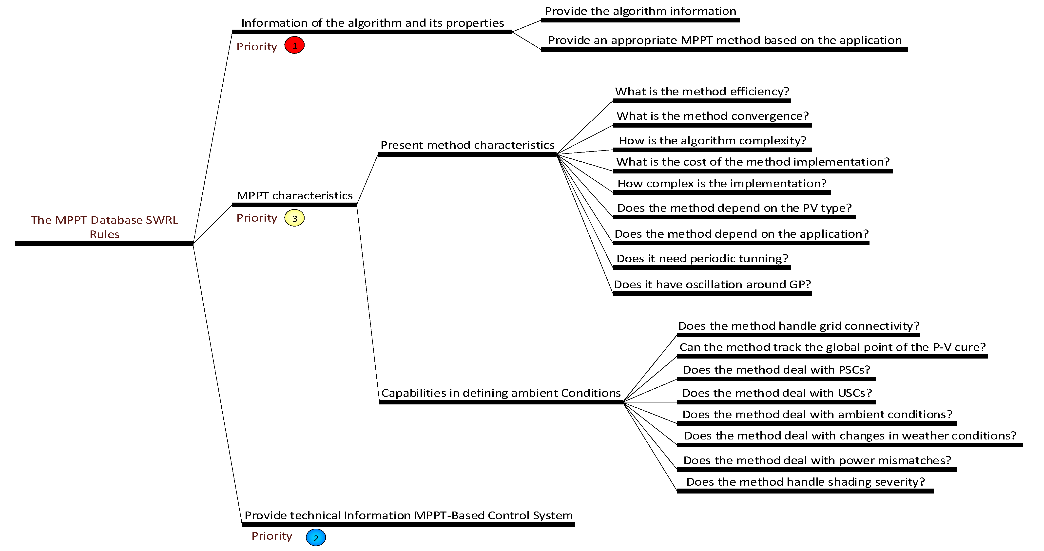 Make 03 00030 g006 550