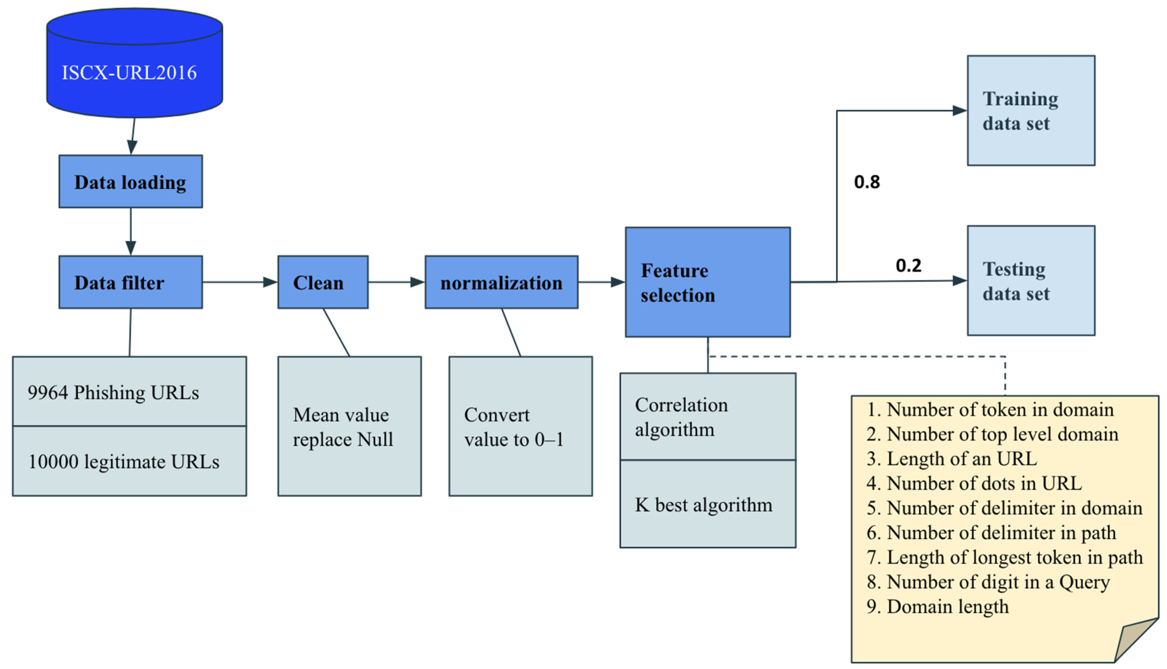 A Survey of Machine Learning-Based Solutions for Phishing Website Detection