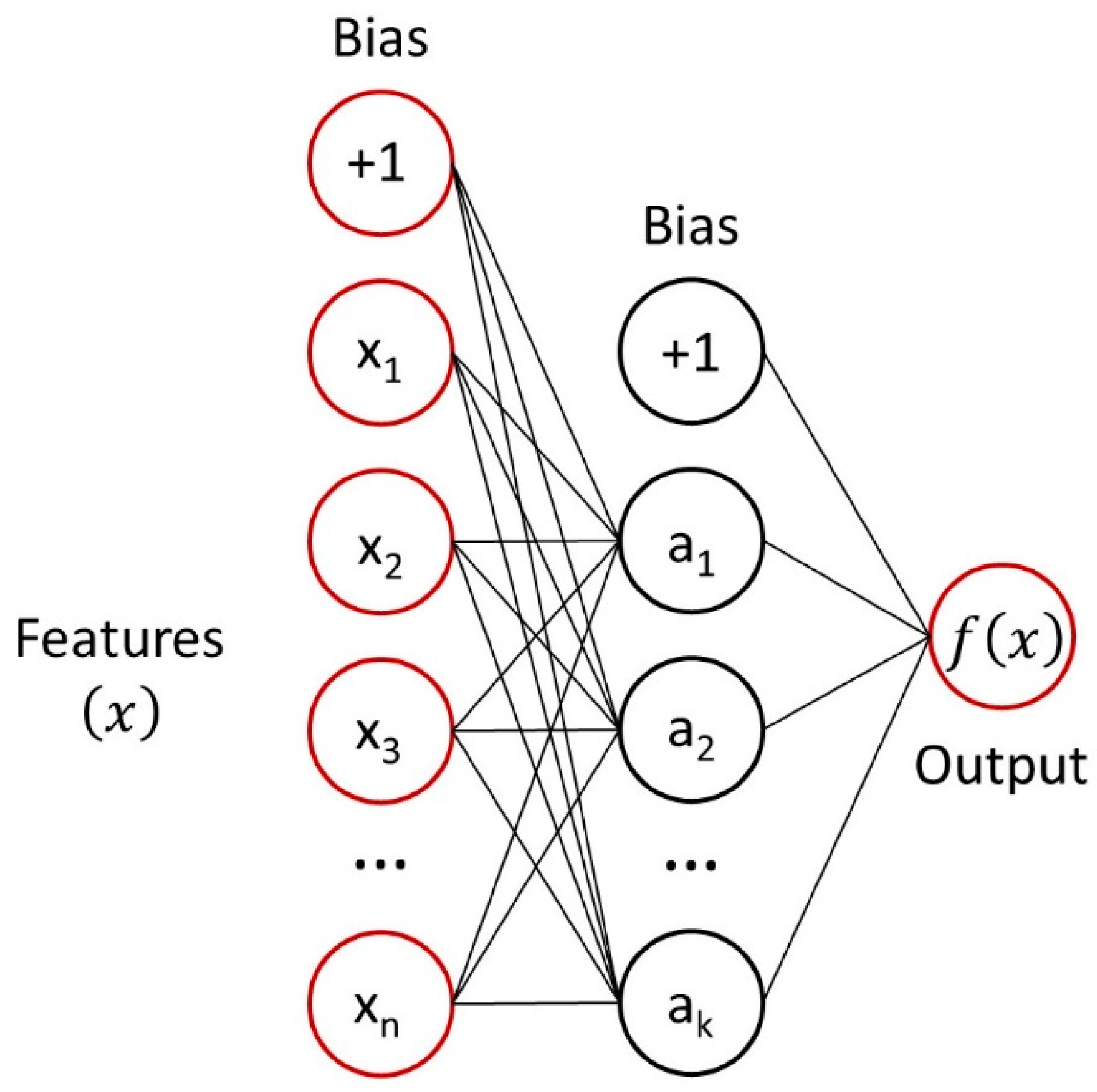 Make 03 00036 g002 Make 03 00036 g002