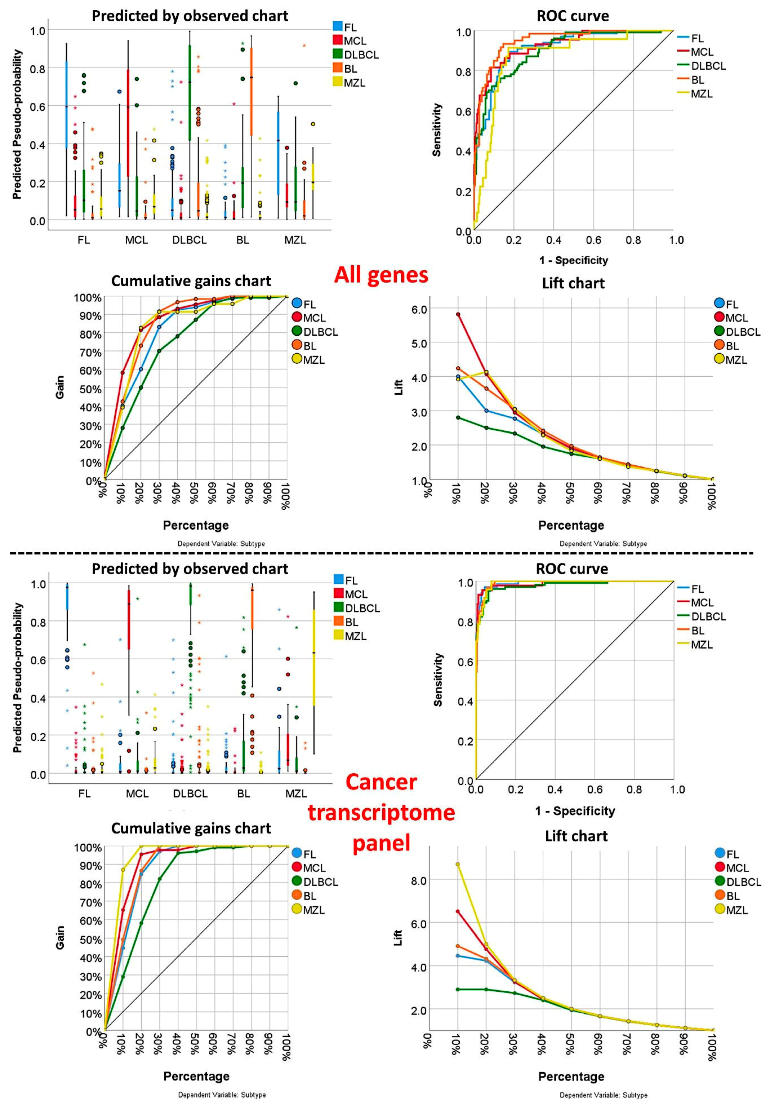Make 03 00036 g003 Make 03 00036 g003