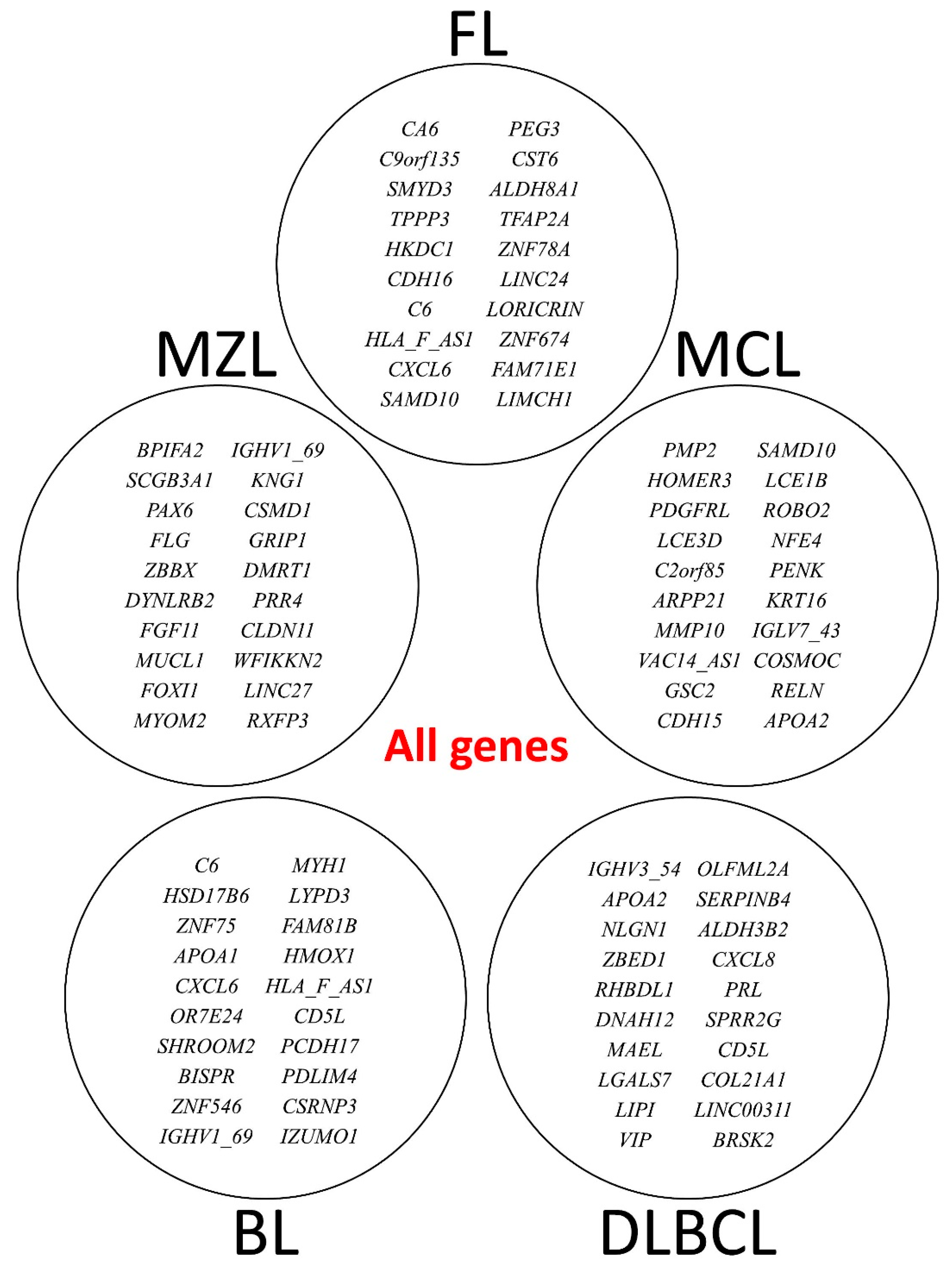 Make 03 00036 g005 Make 03 00036 g005