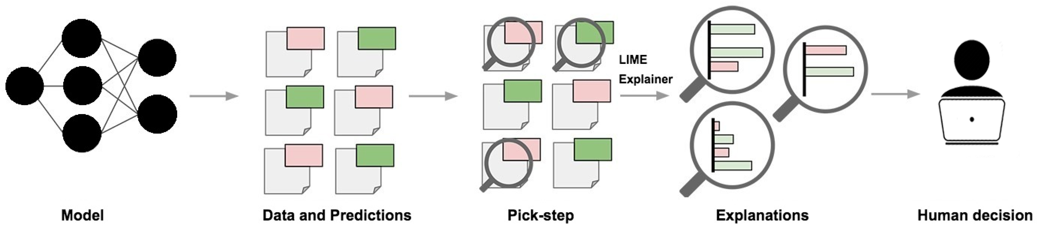 Make 03 00037 g003 550