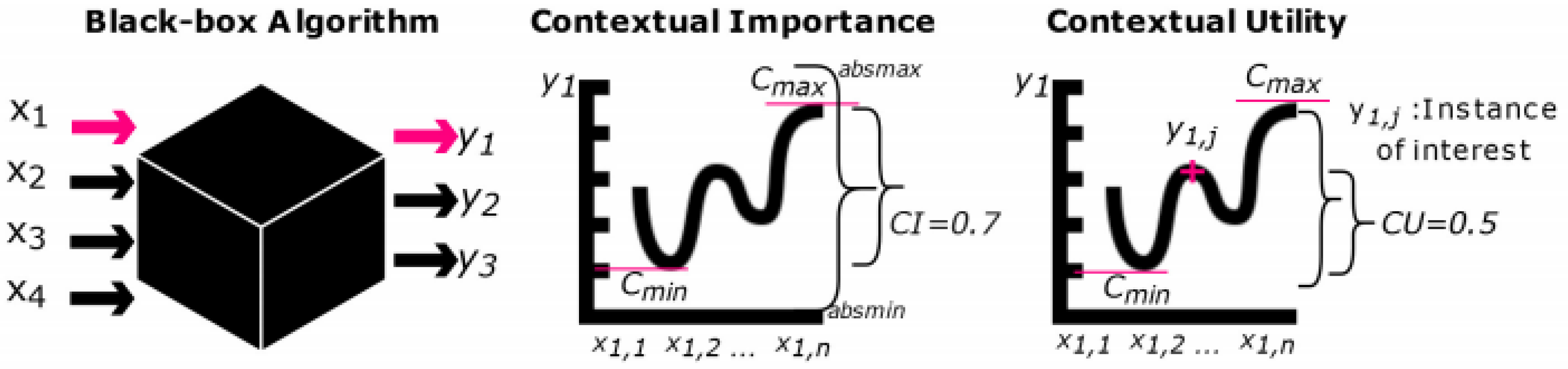 Make 03 00037 g005 550