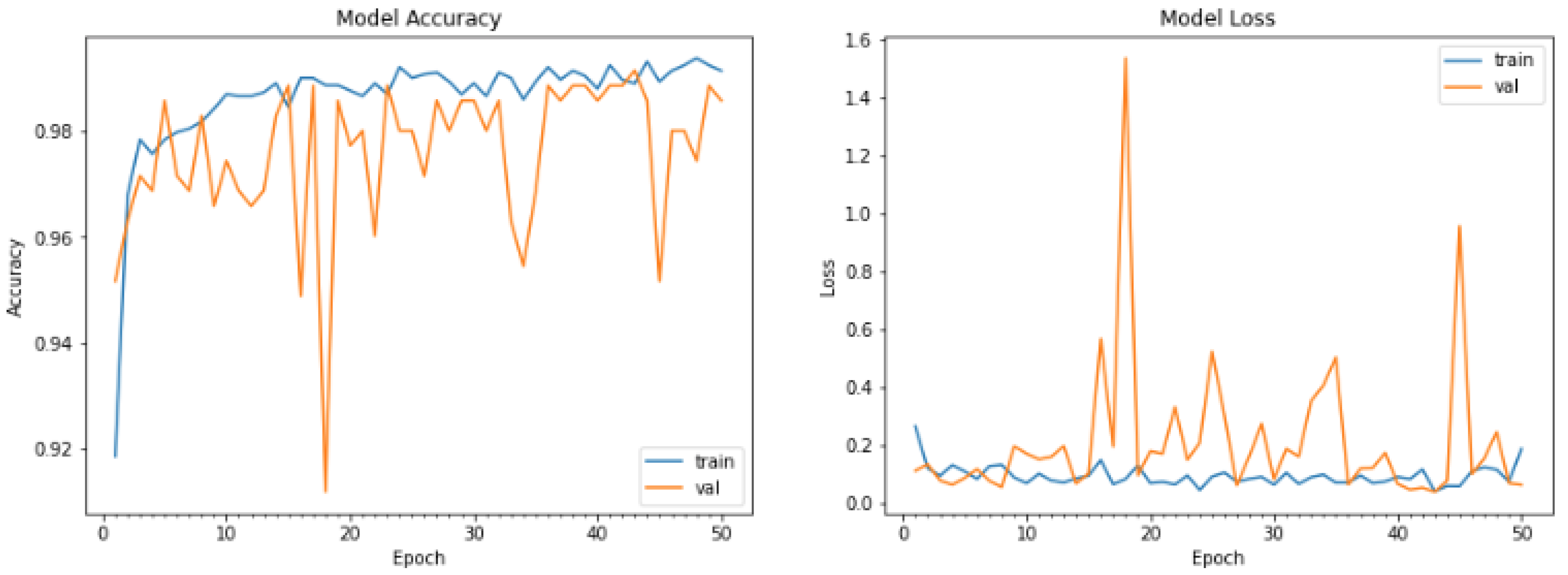 Make 03 00037 g008 550