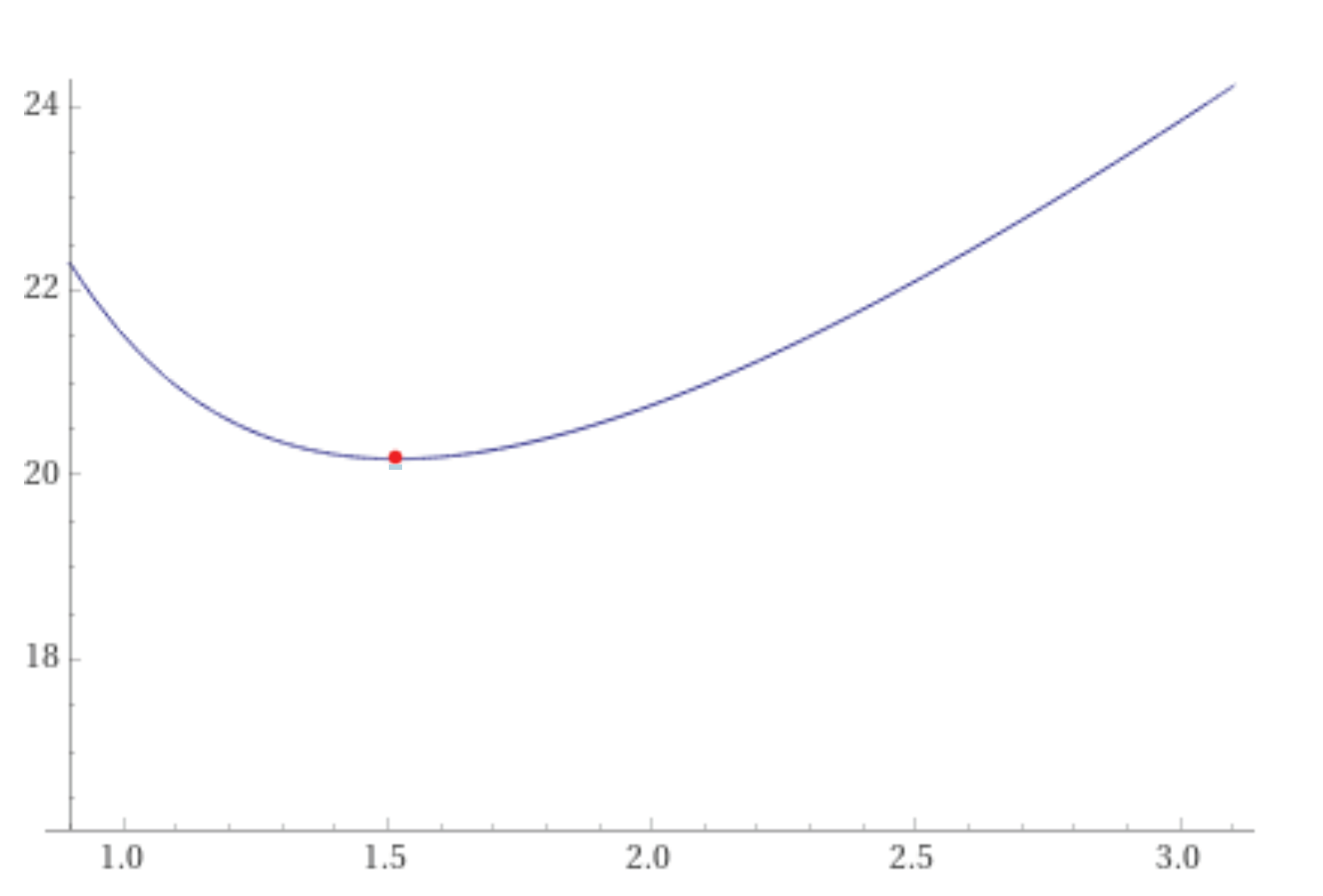 Make 03 00039 g005 550