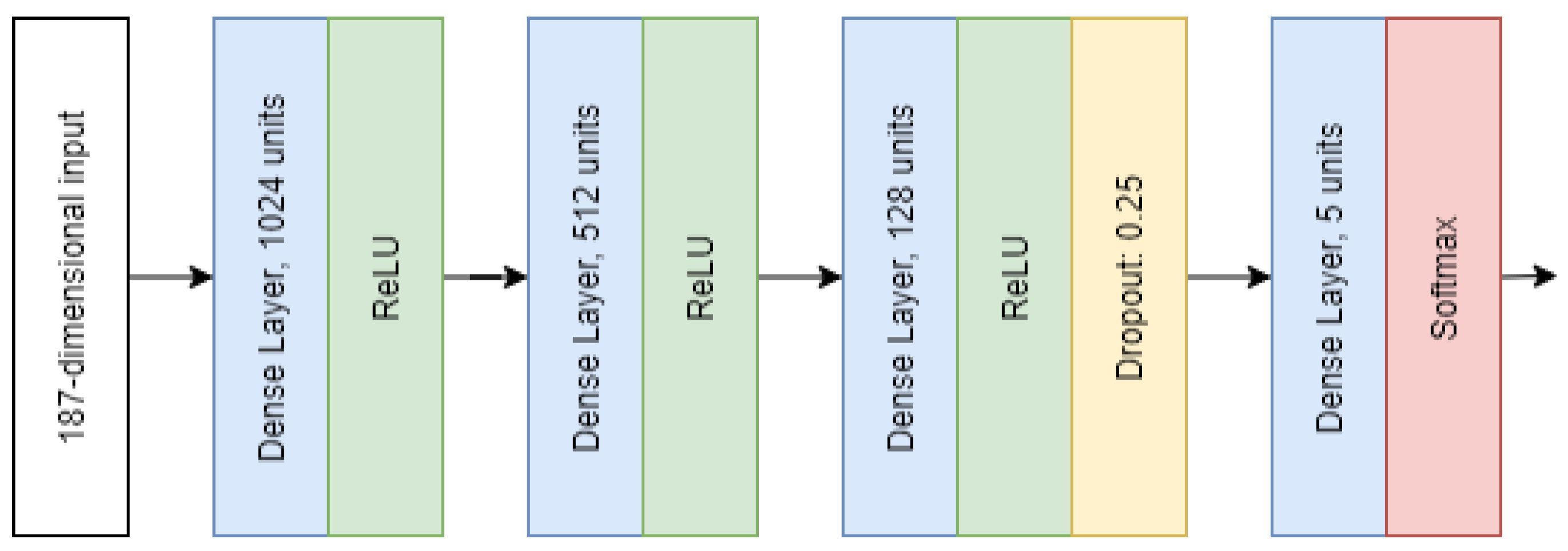 Make 03 00039 g007 550