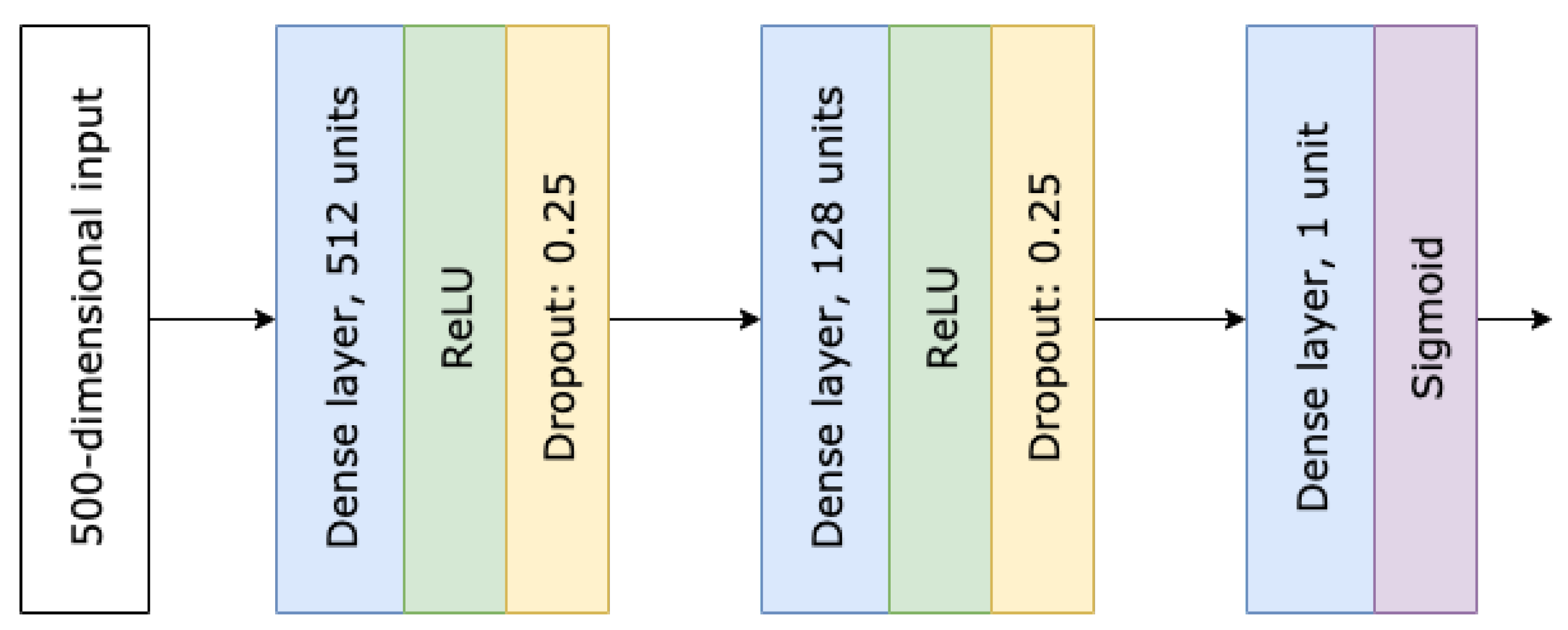 Make 03 00039 g012 550