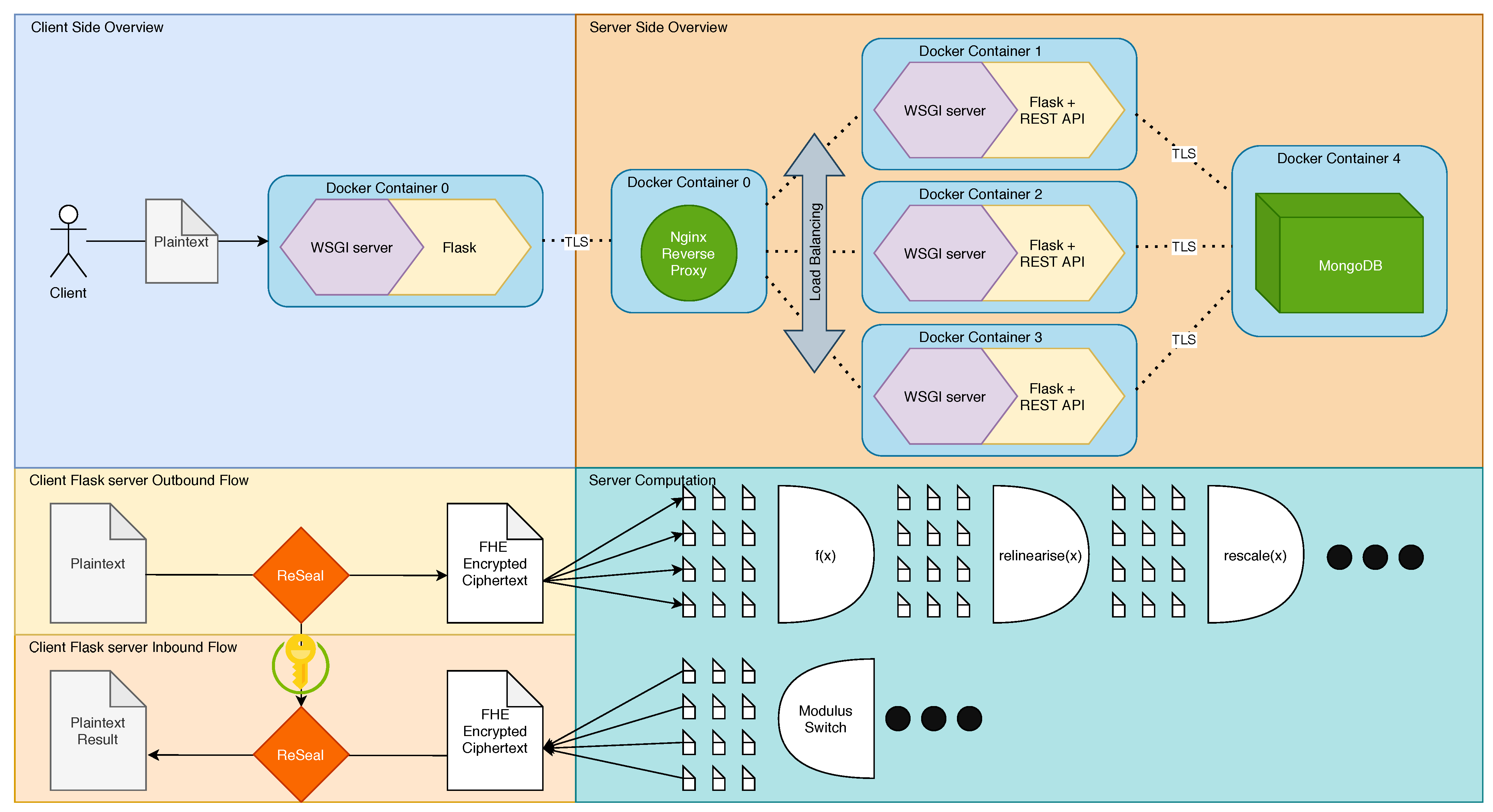 Make 03 00041 g001 550