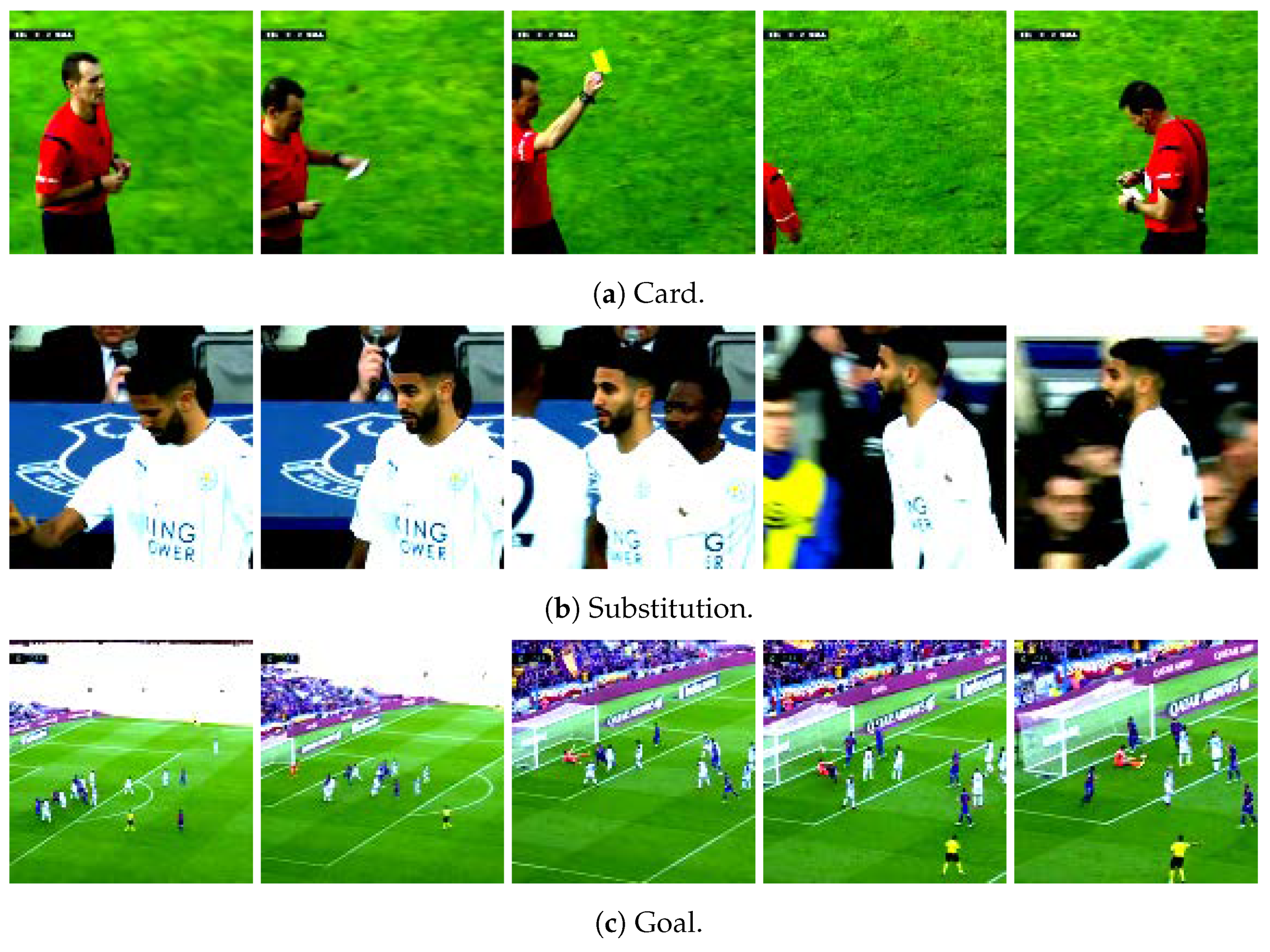 MAKE Free Full-Text Automated Event Detection and Classification in Soccer The Potential of Using Multiple Modalities
