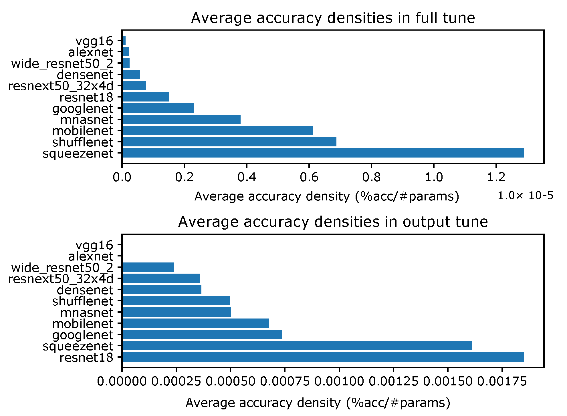 Make 04 00002 g003 550
