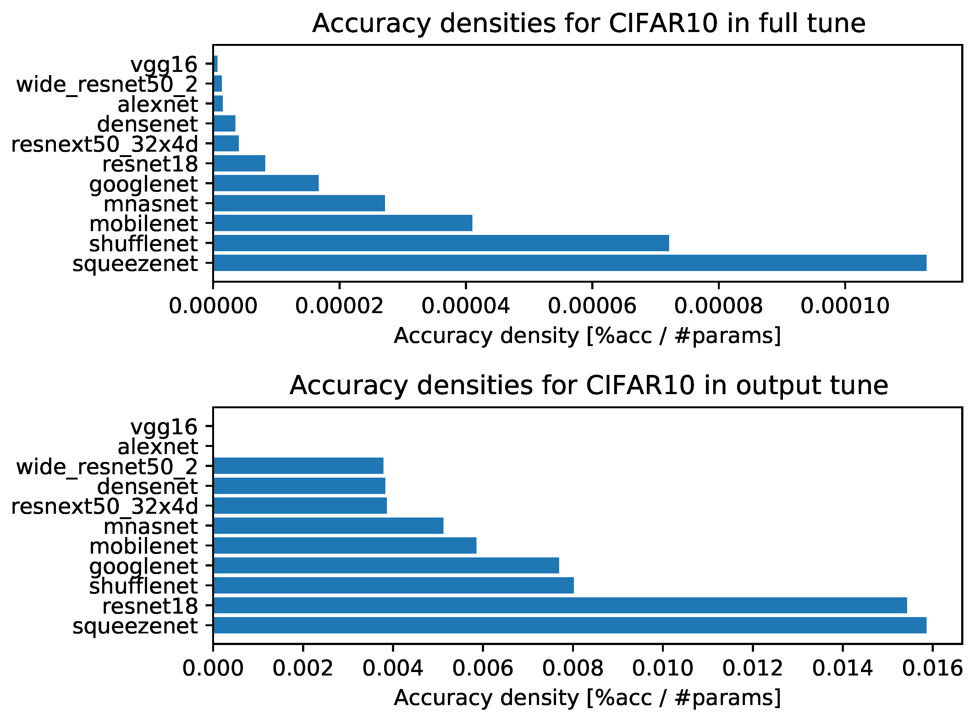Make 04 00002 g0a1 550