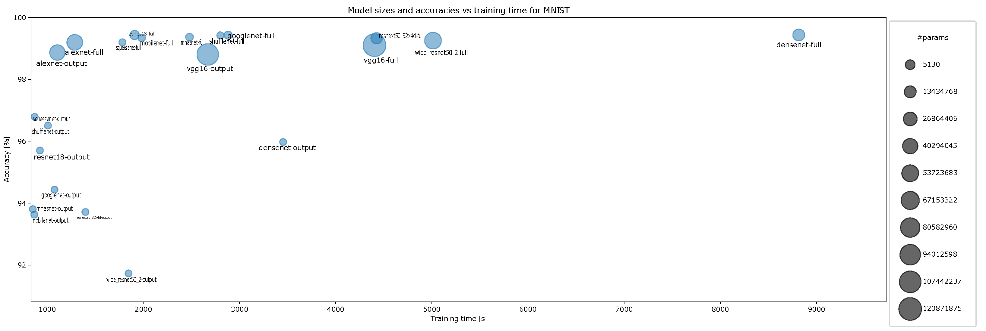 Make 04 00002 g0a12 550