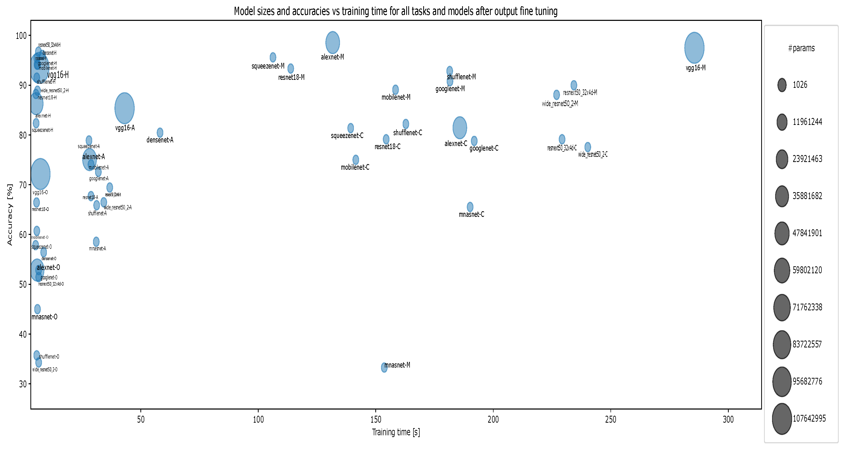 Make 04 00002 g0a16 550