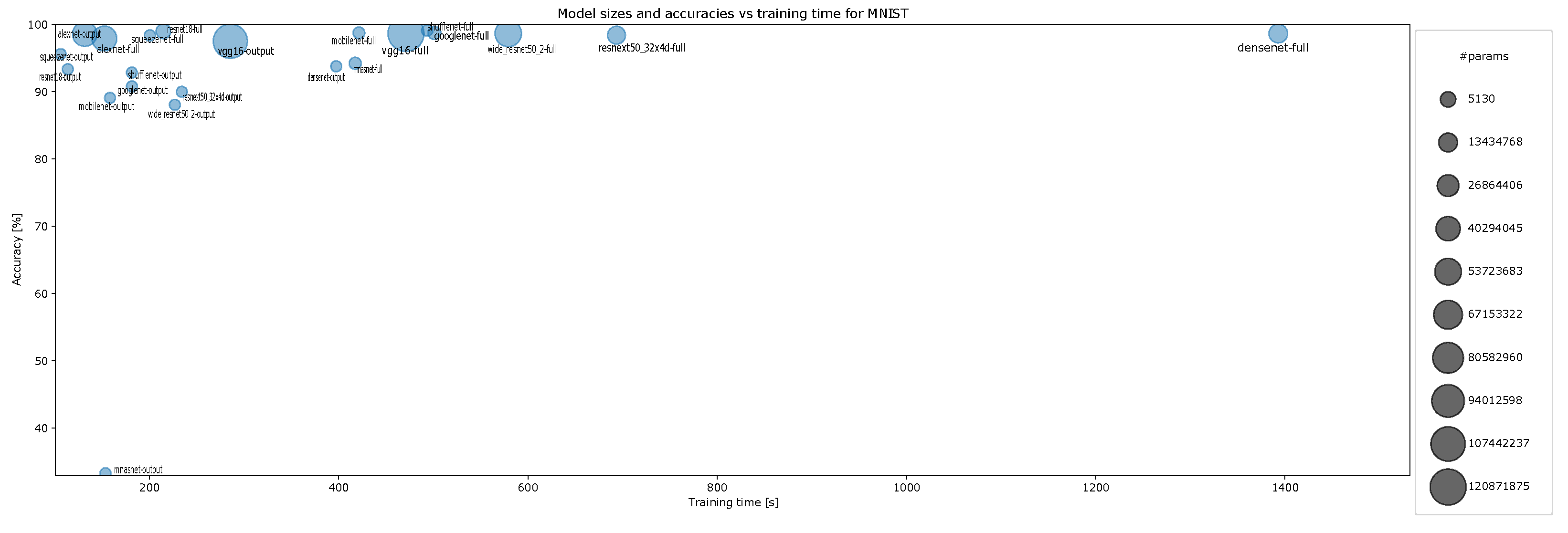 Make 04 00002 g0a19 550