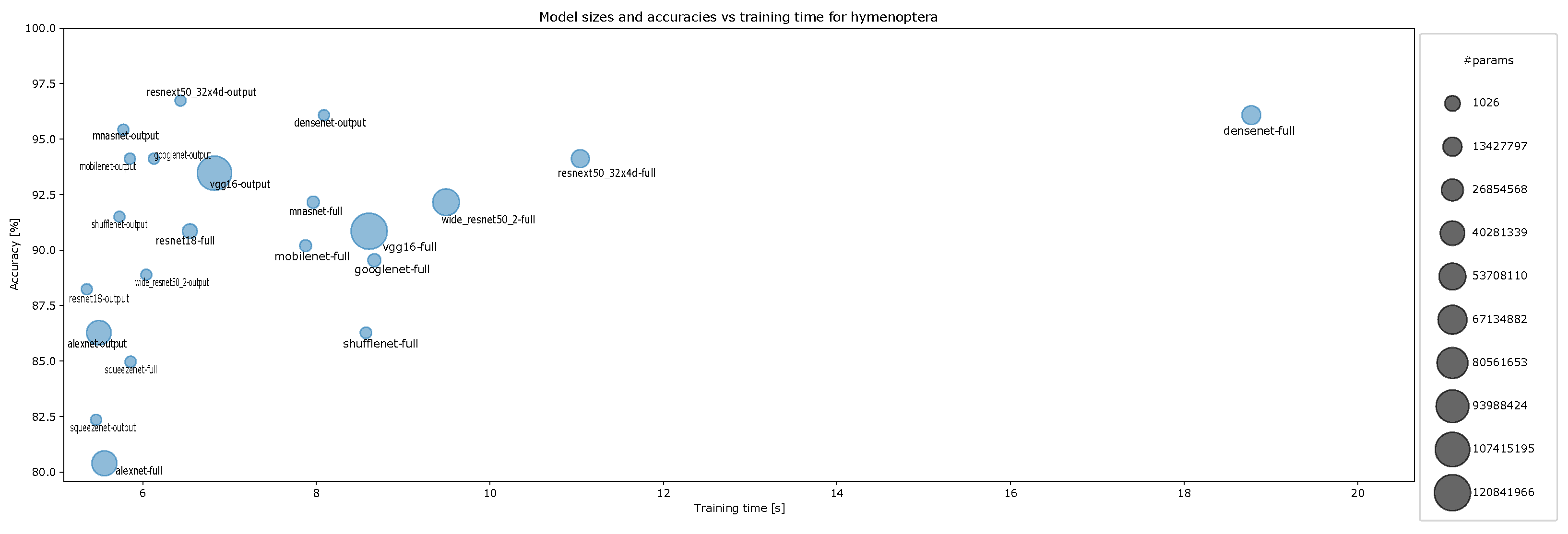 Make 04 00002 g0a20 550