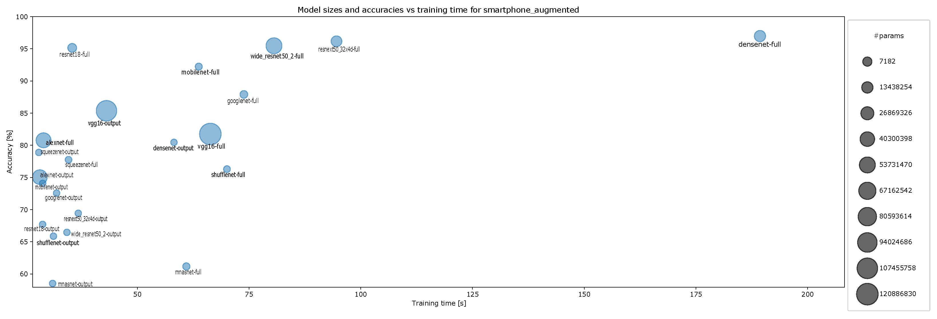 Make 04 00002 g0a22 550