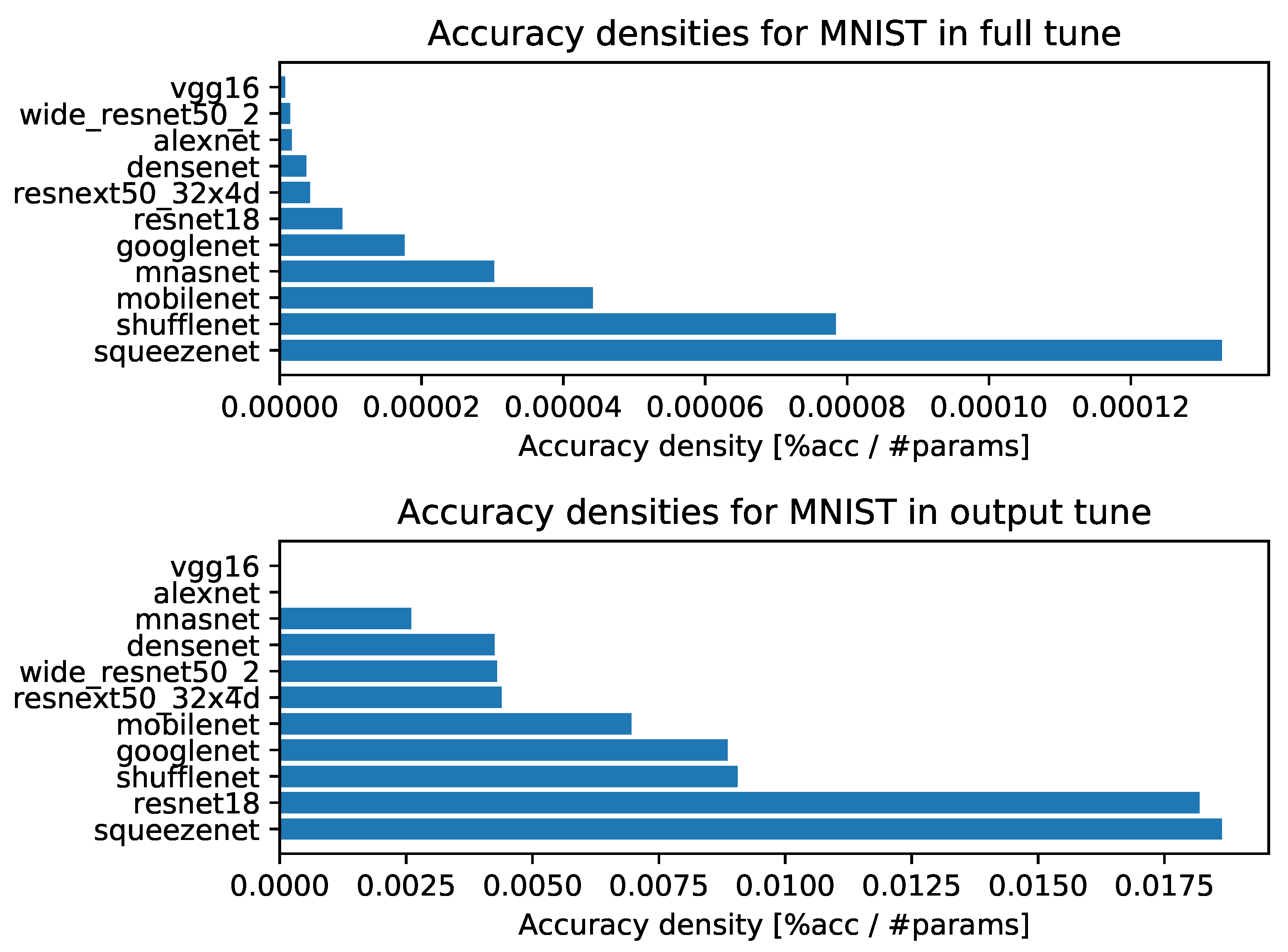 Make 04 00002 g0a3 550