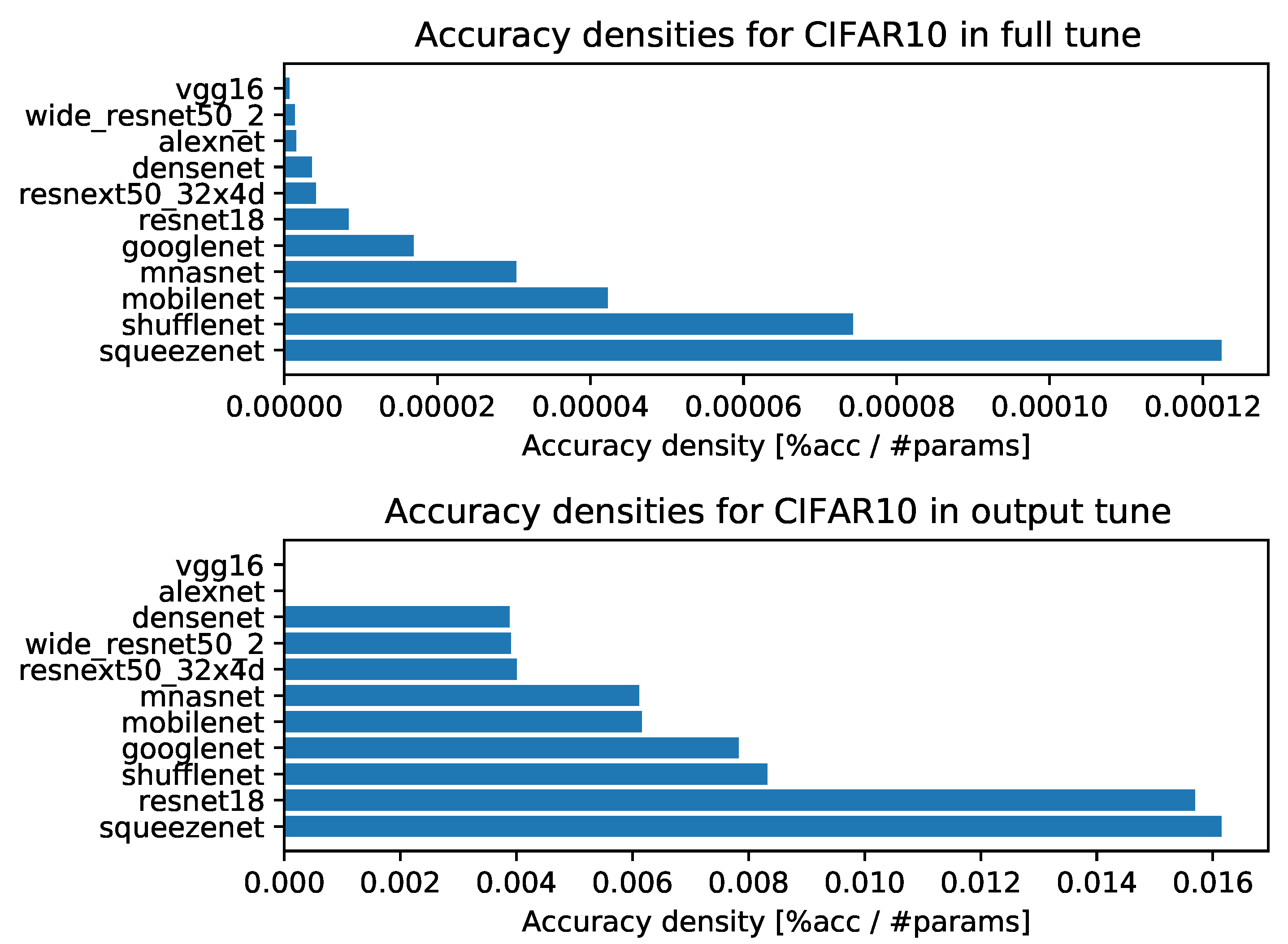 Make 04 00002 g0a6 550
