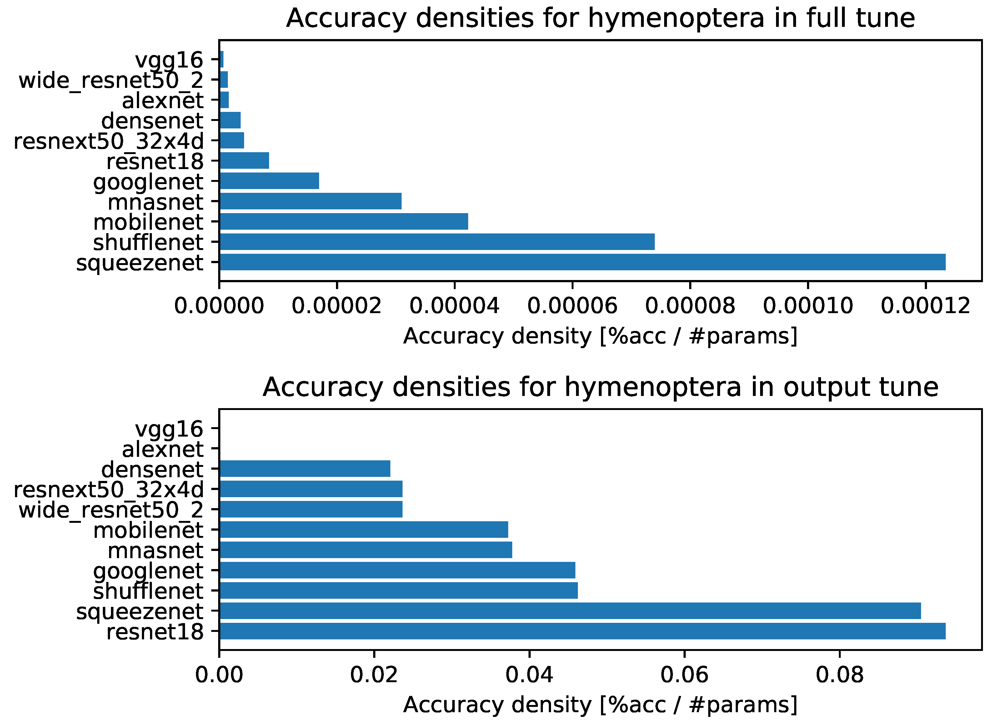Make 04 00002 g0a7 550