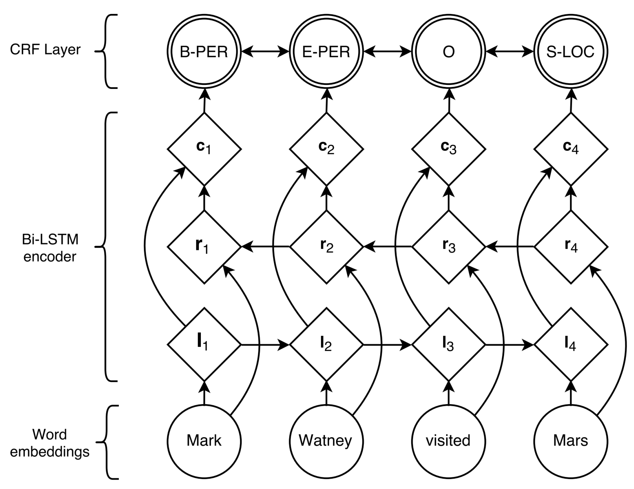 Make 04 00003 g007 550
