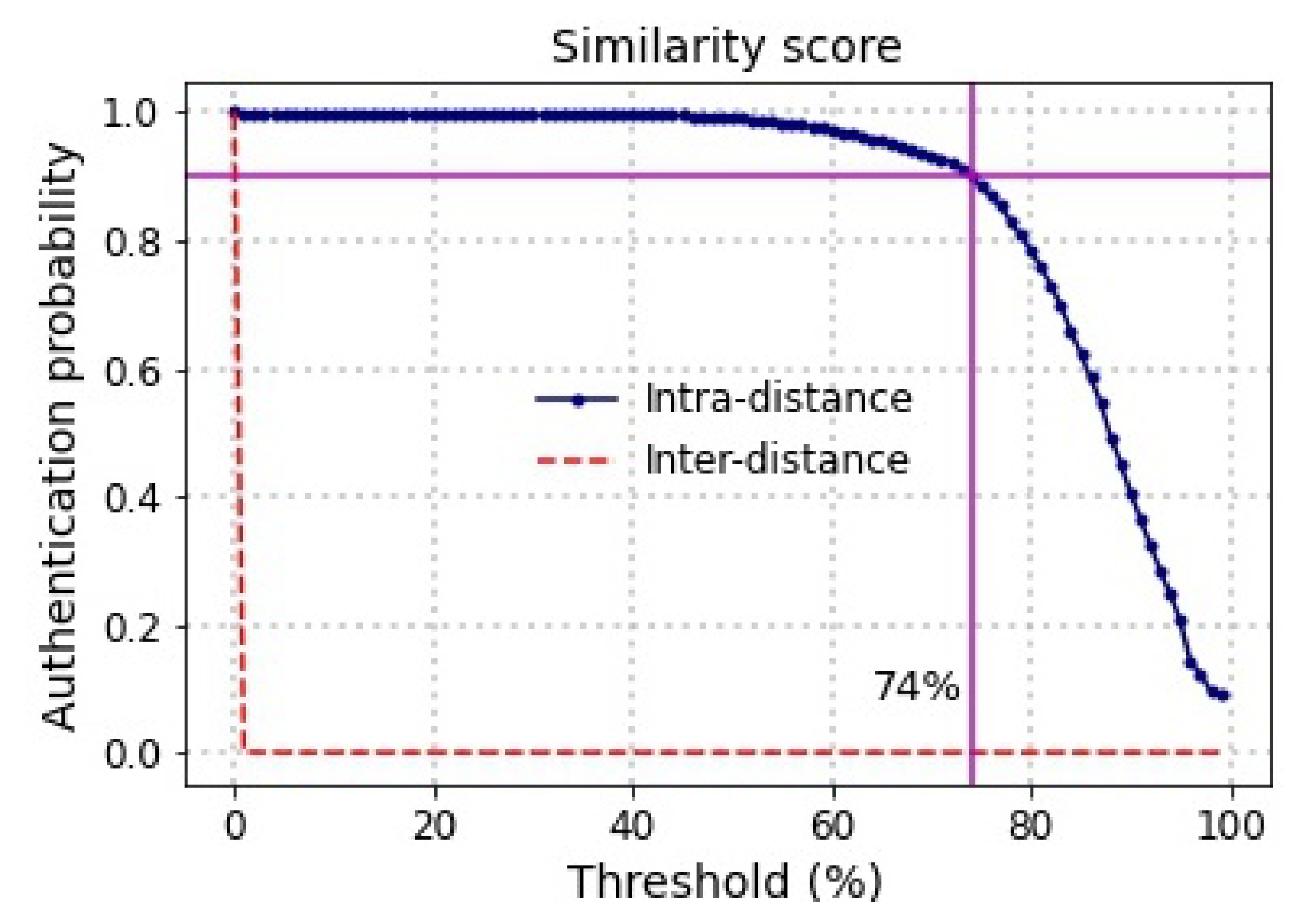 Make 04 00010 g008 550