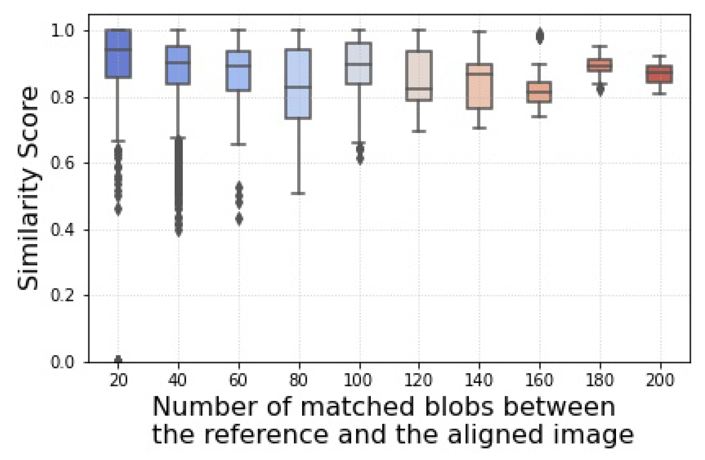 Make 04 00010 g010 550