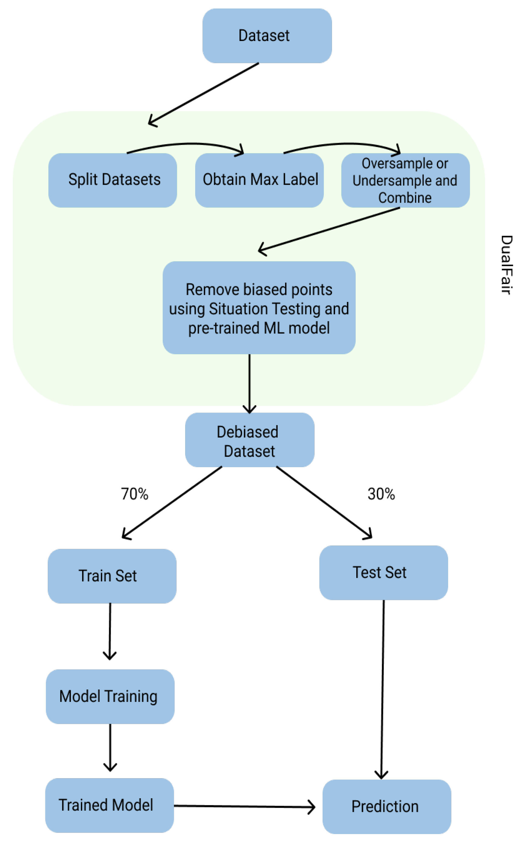 Make 04 00011 g002 550