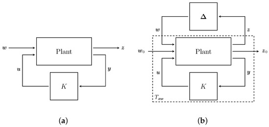 Mastering Fair Play: A New Chess Time Control Formula. Now, better than  Never 