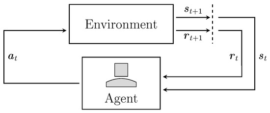 Robust Reinforcement Learning: A Review of Foundations and Recent Advances