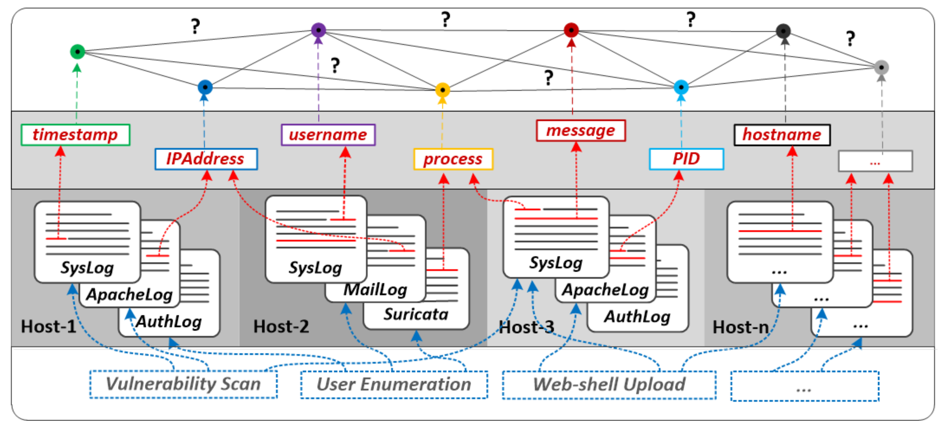 Make 04 00016 g001 550