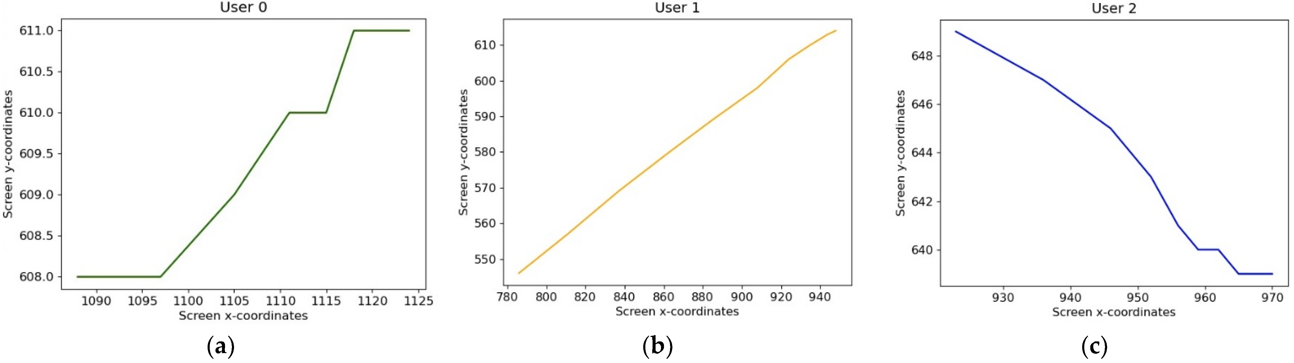 Make 04 00023 g002 550