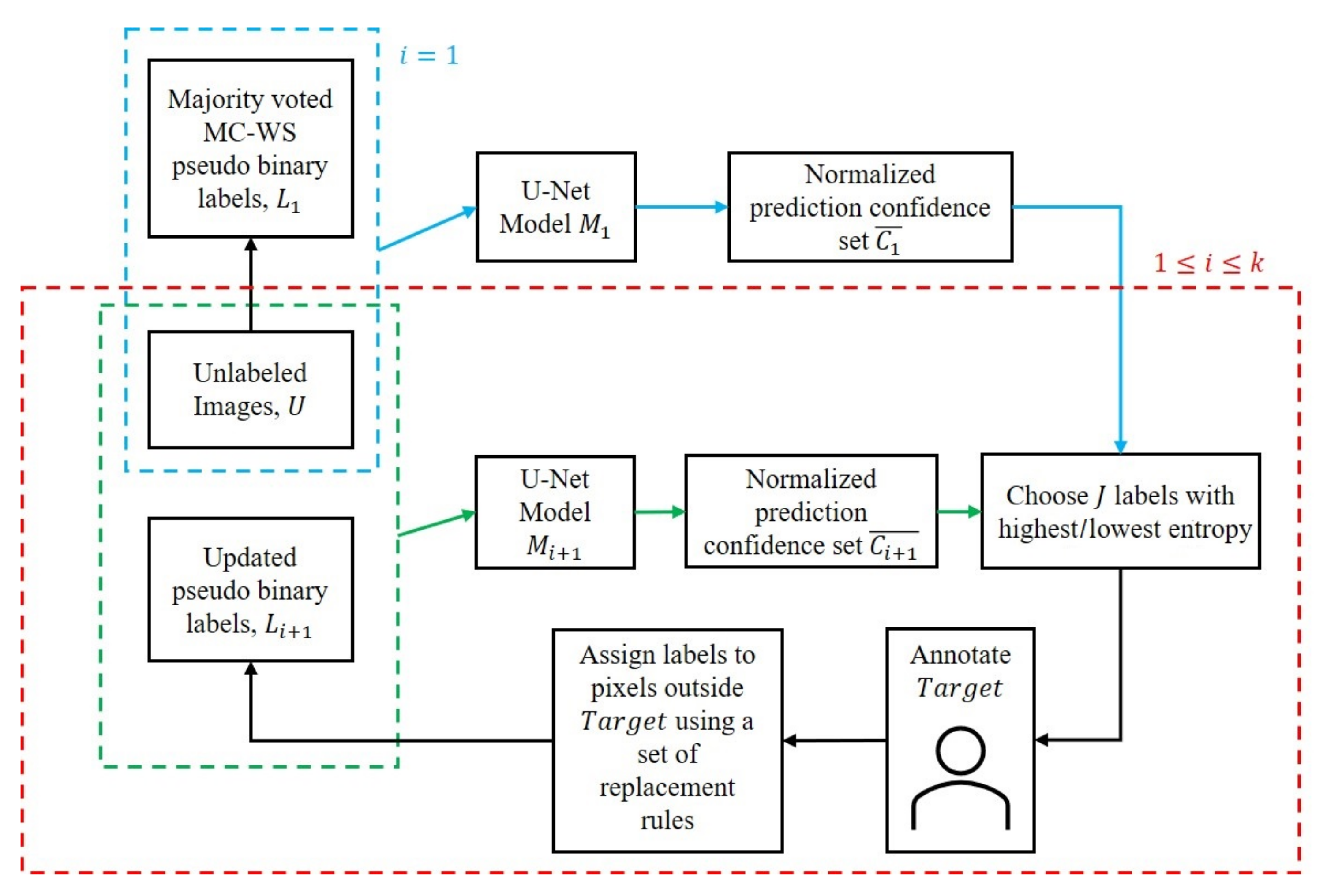Make 04 00029 g001 550
