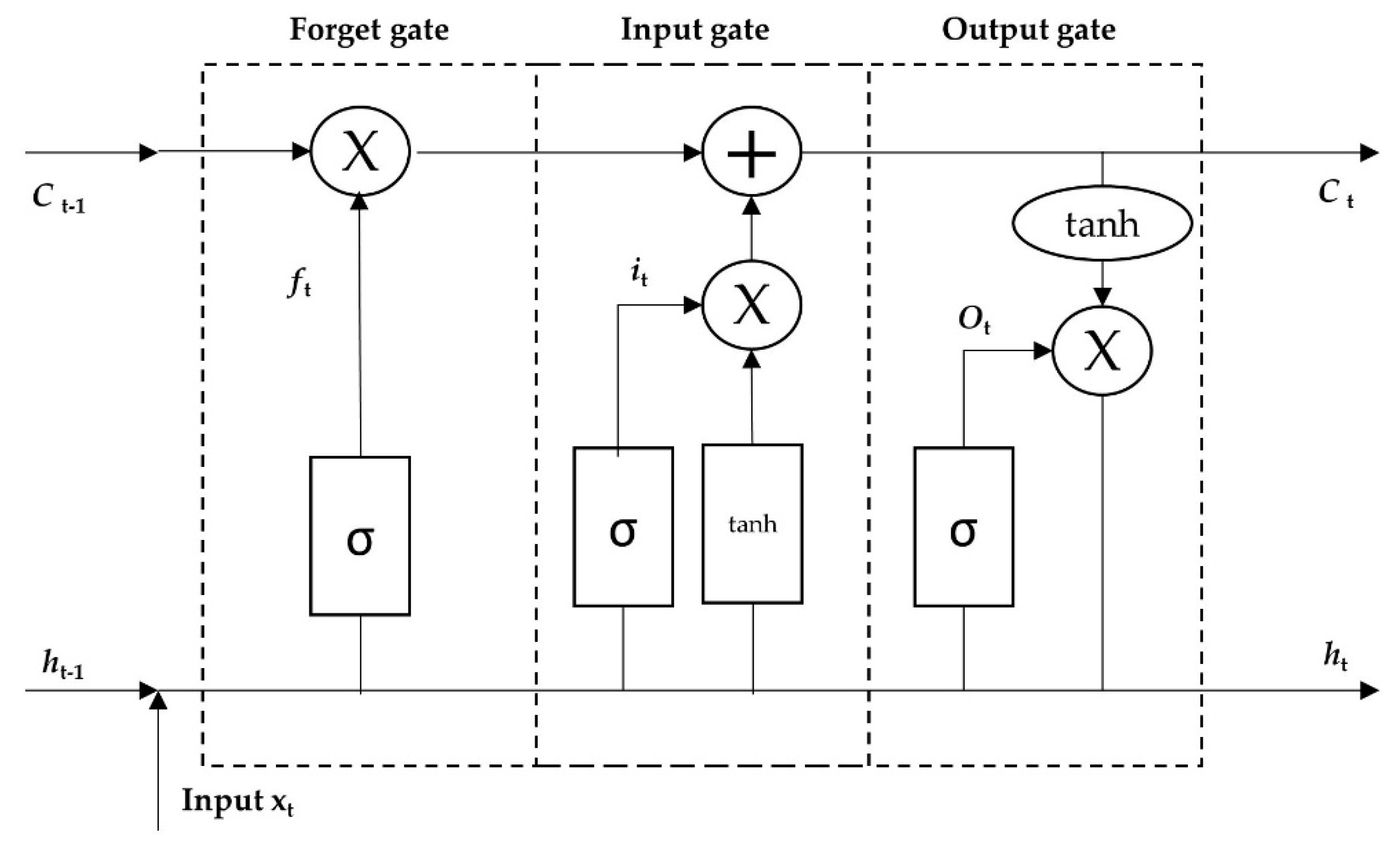Make 04 00033 g005 Make 04 00033 g005