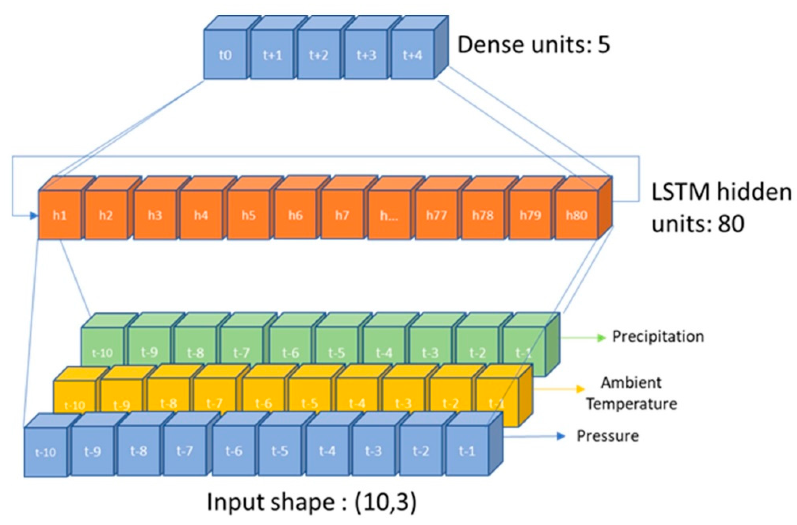 Make 04 00033 g006 Make 04 00033 g006