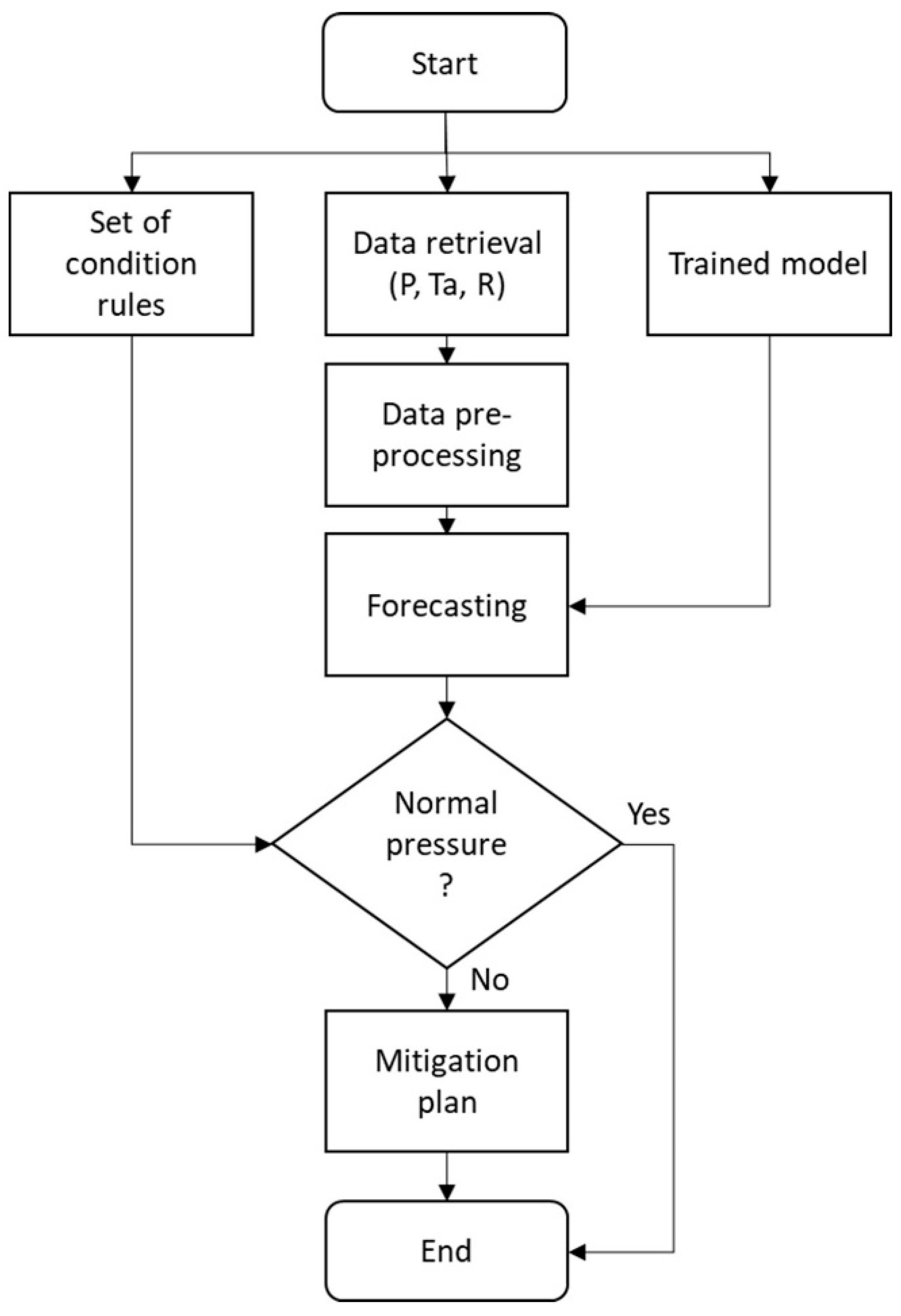 Make 04 00033 g008 Make 04 00033 g008
