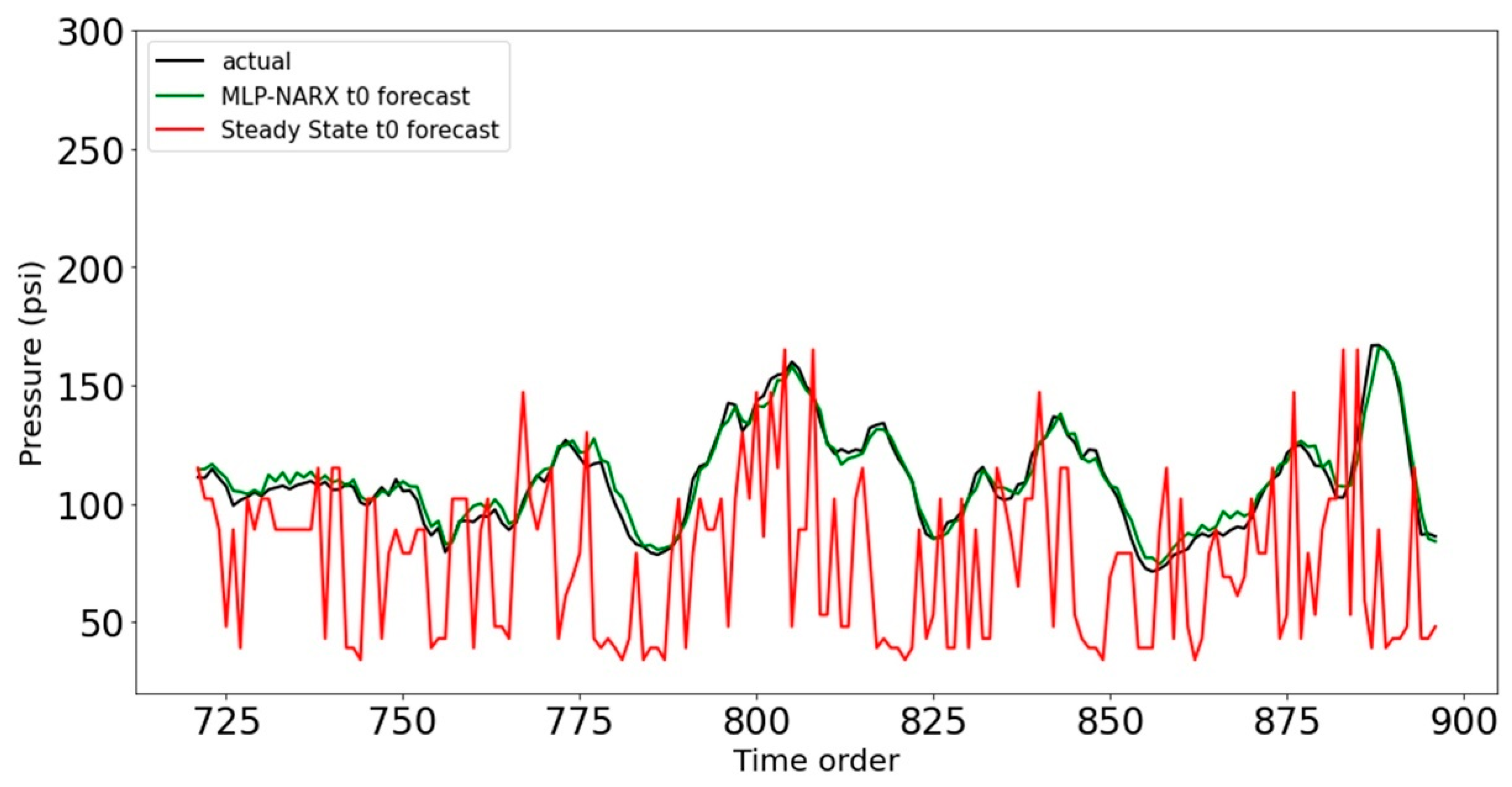 Make 04 00033 g010 Make 04 00033 g010