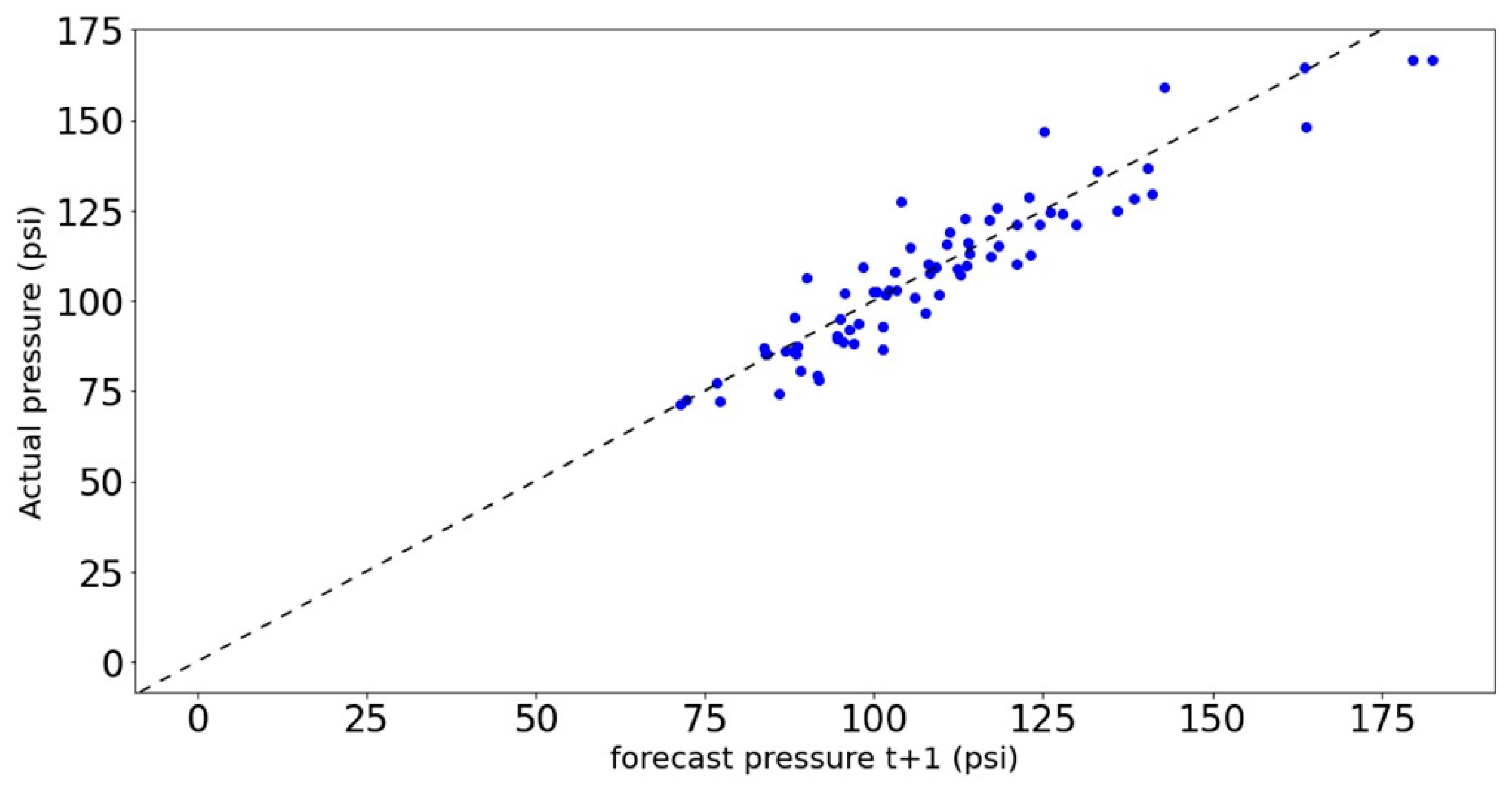 Make 04 00033 g012 Make 04 00033 g012