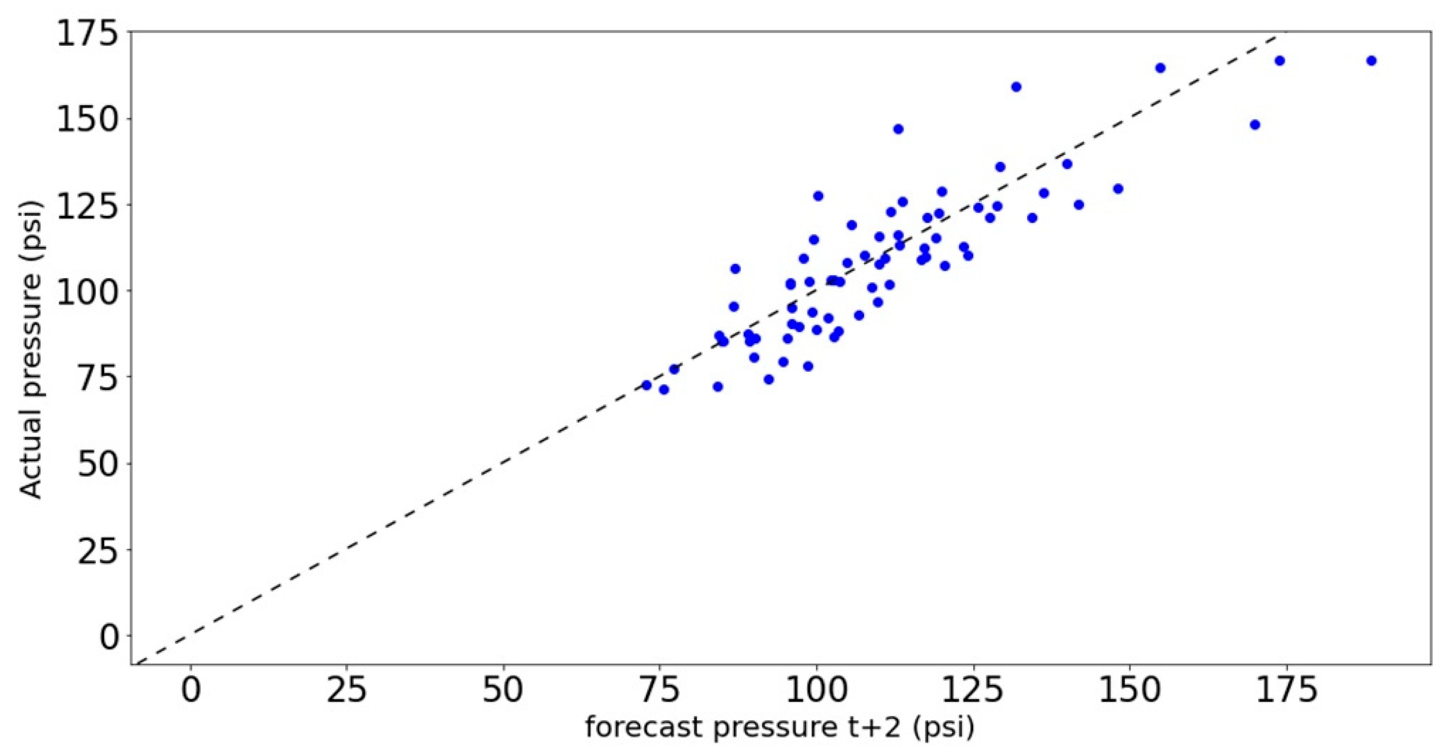 Make 04 00033 g013 Make 04 00033 g013