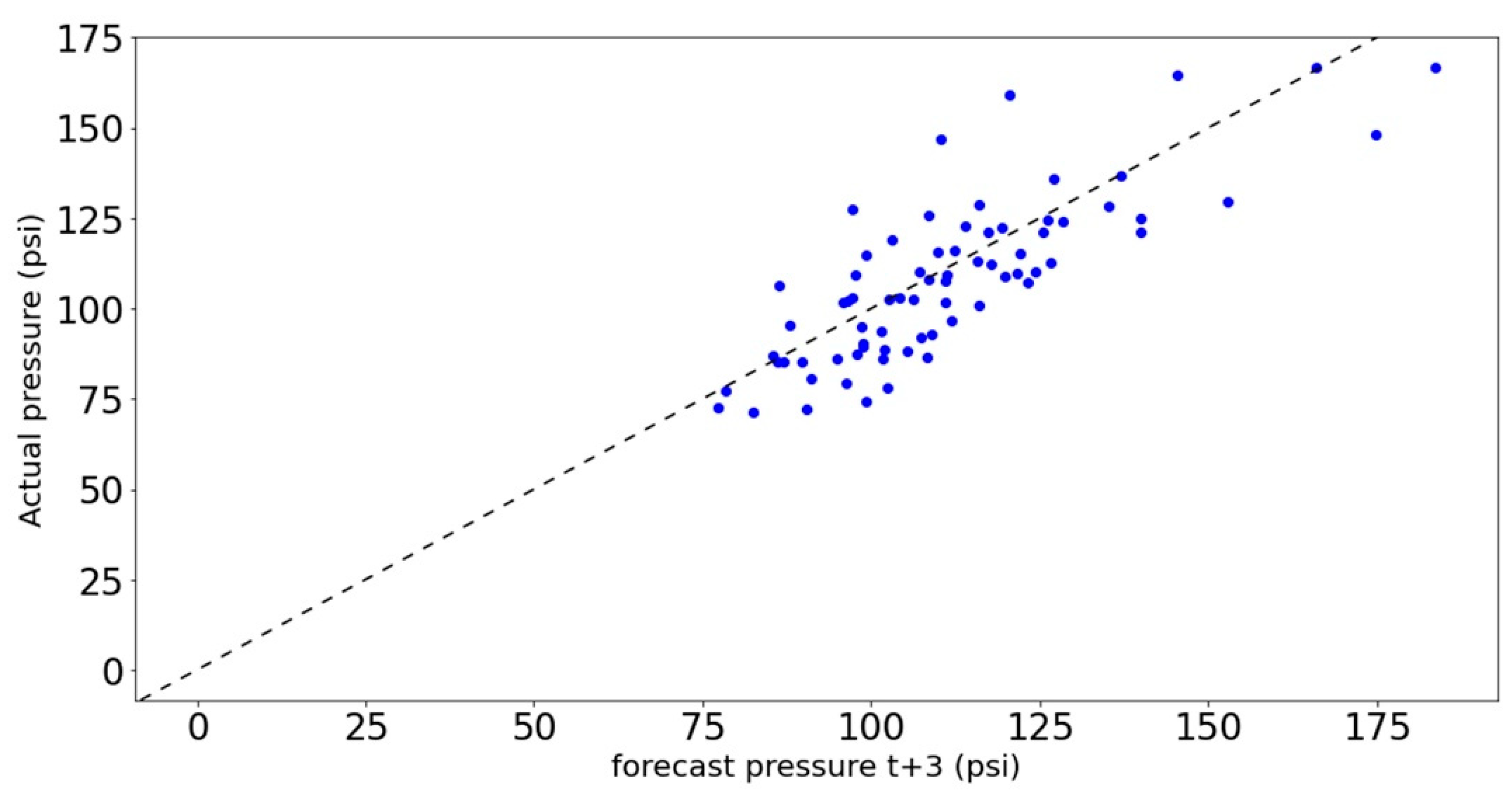 Make 04 00033 g014 Make 04 00033 g014