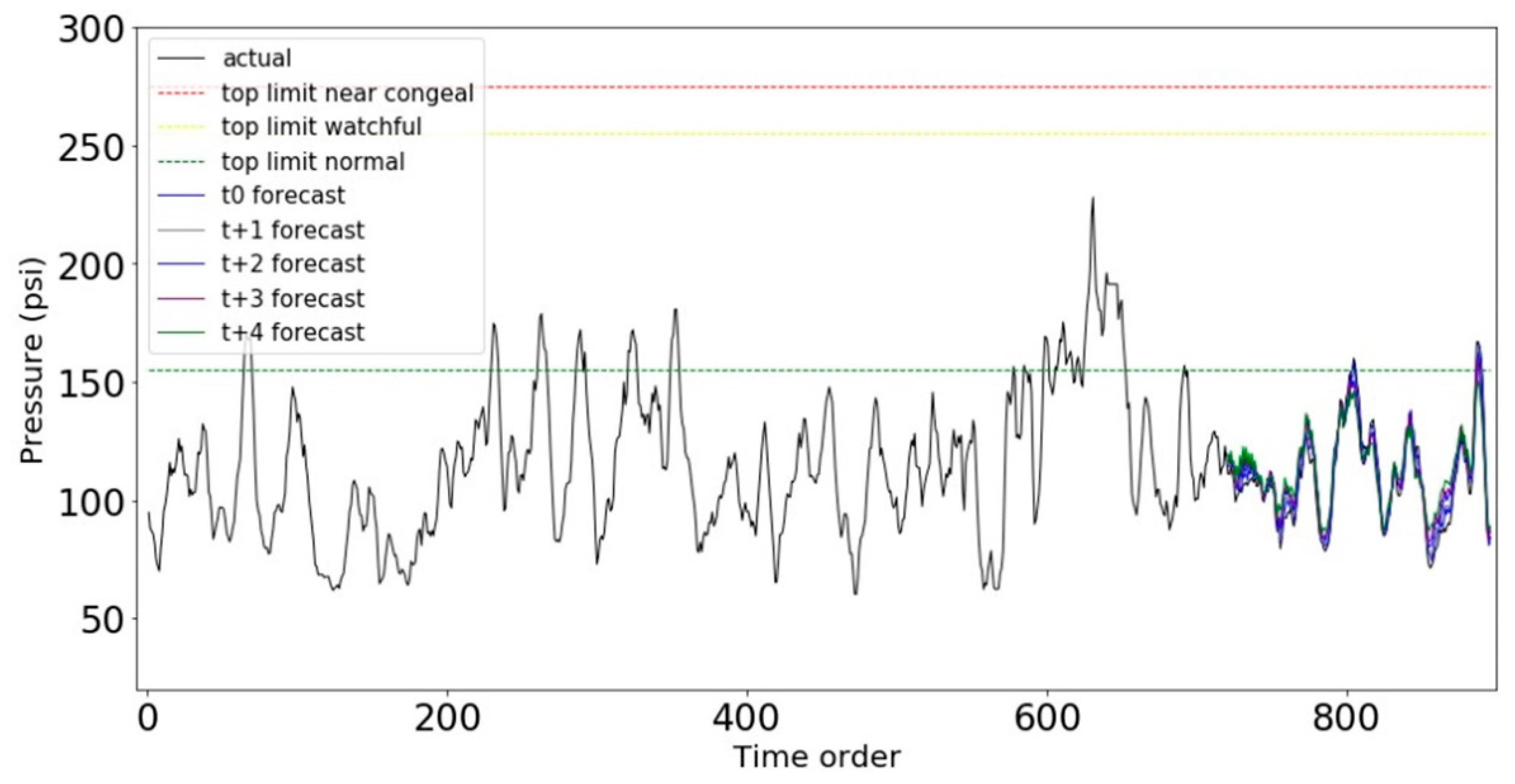 Make 04 00033 g016 Make 04 00033 g016