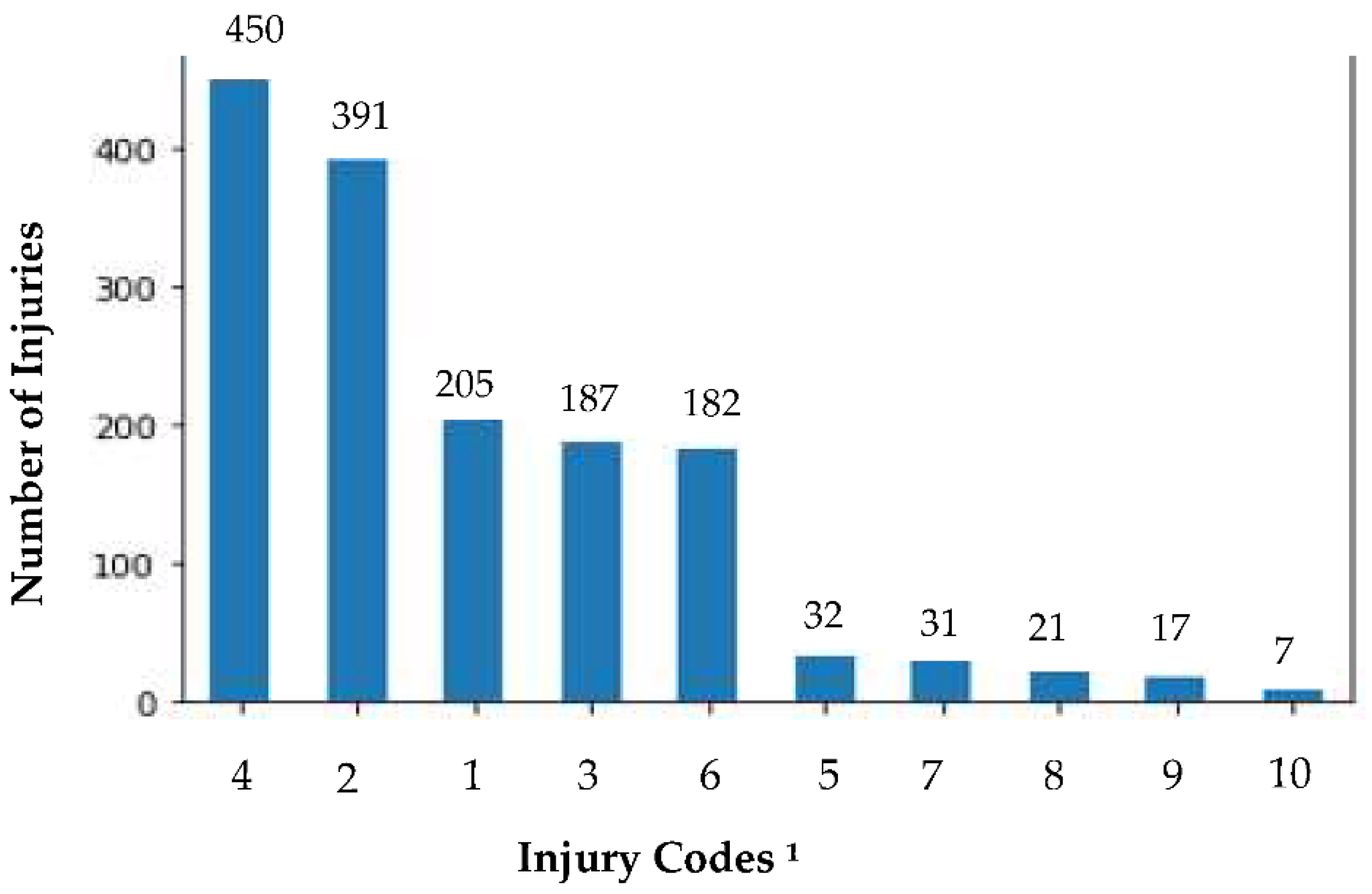 Make 04 00037 g001 550