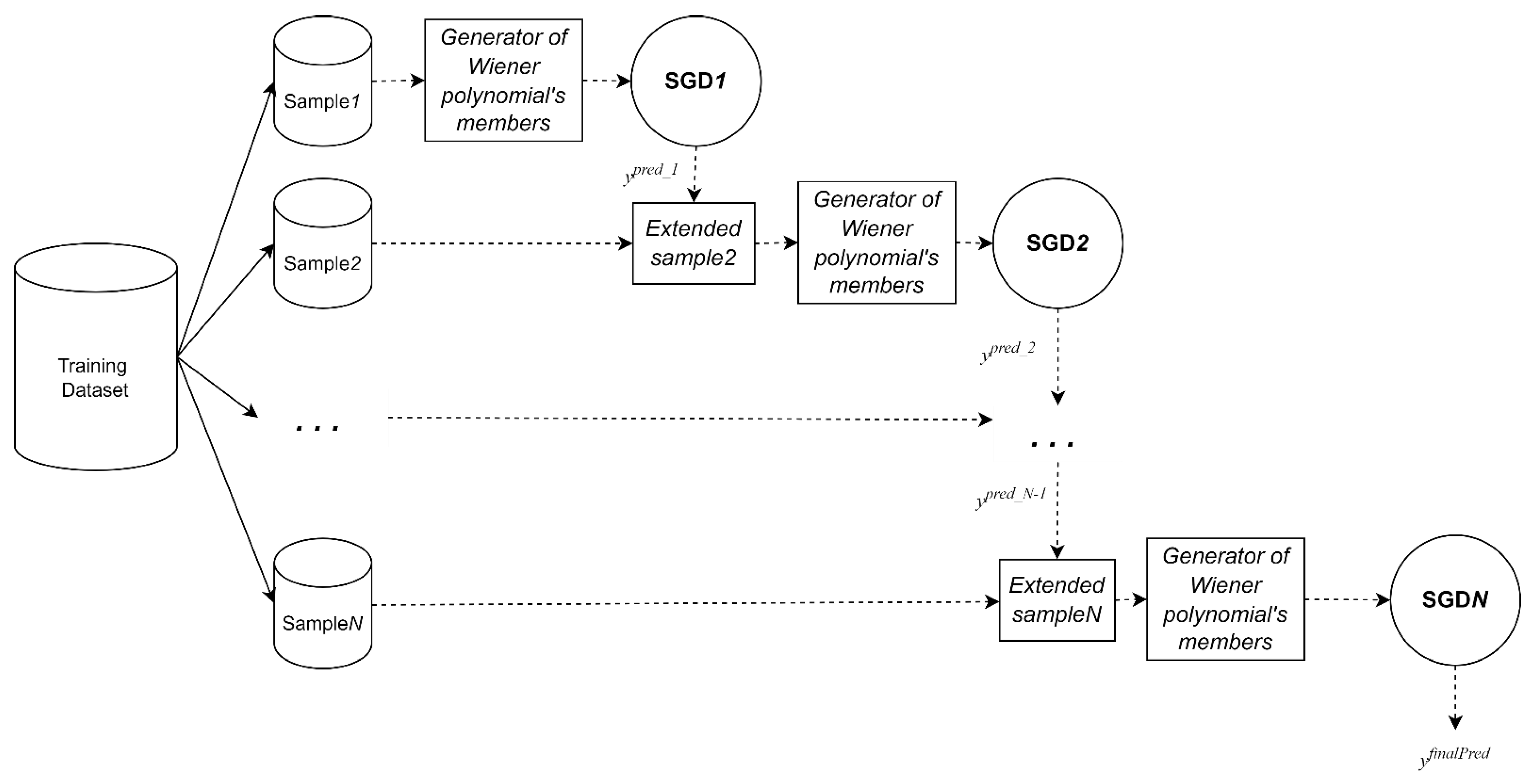 Make 04 00055 g002 Make 04 00055 g002