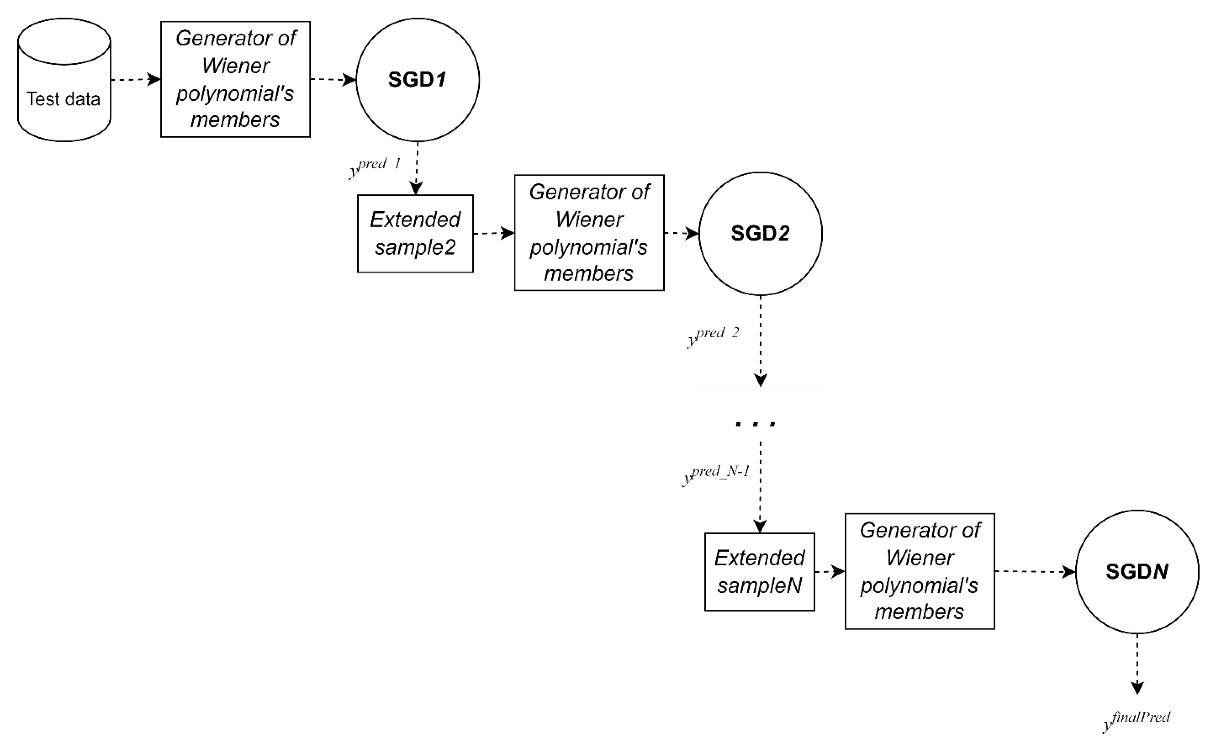 Make 04 00055 g003 Make 04 00055 g003