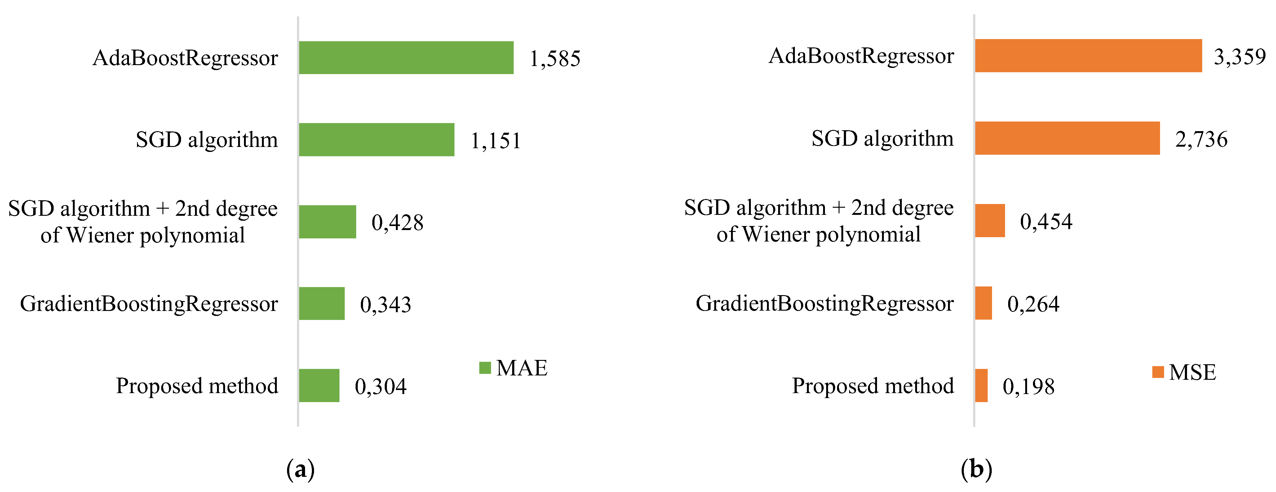Make 04 00055 g007 Make 04 00055 g007