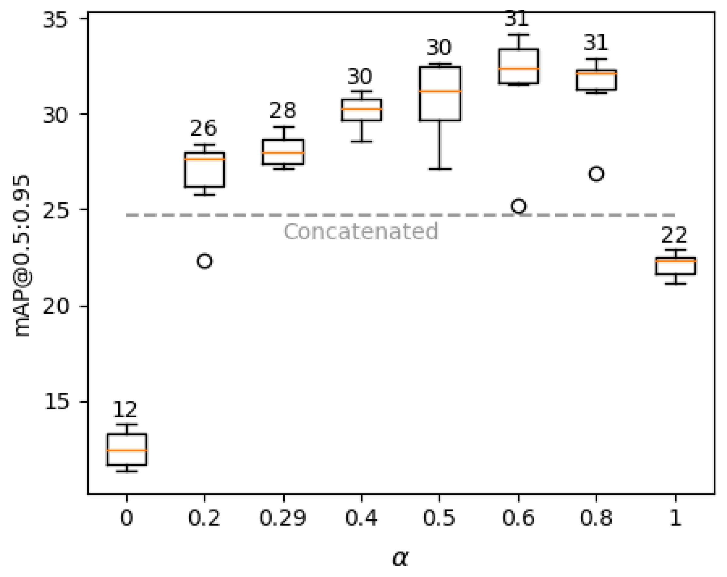 Make 05 00002 g006 Make 05 00002 g006