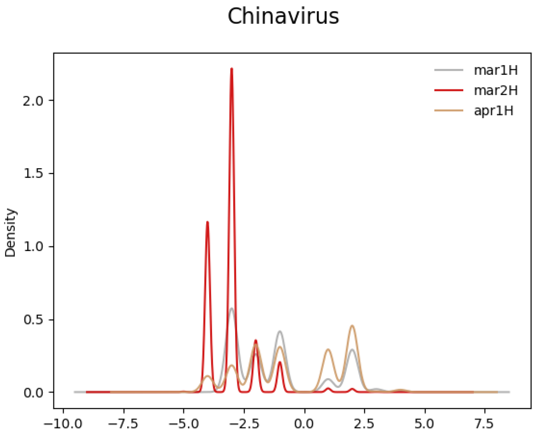 Make 05 00008 g002 Make 05 00008 g002