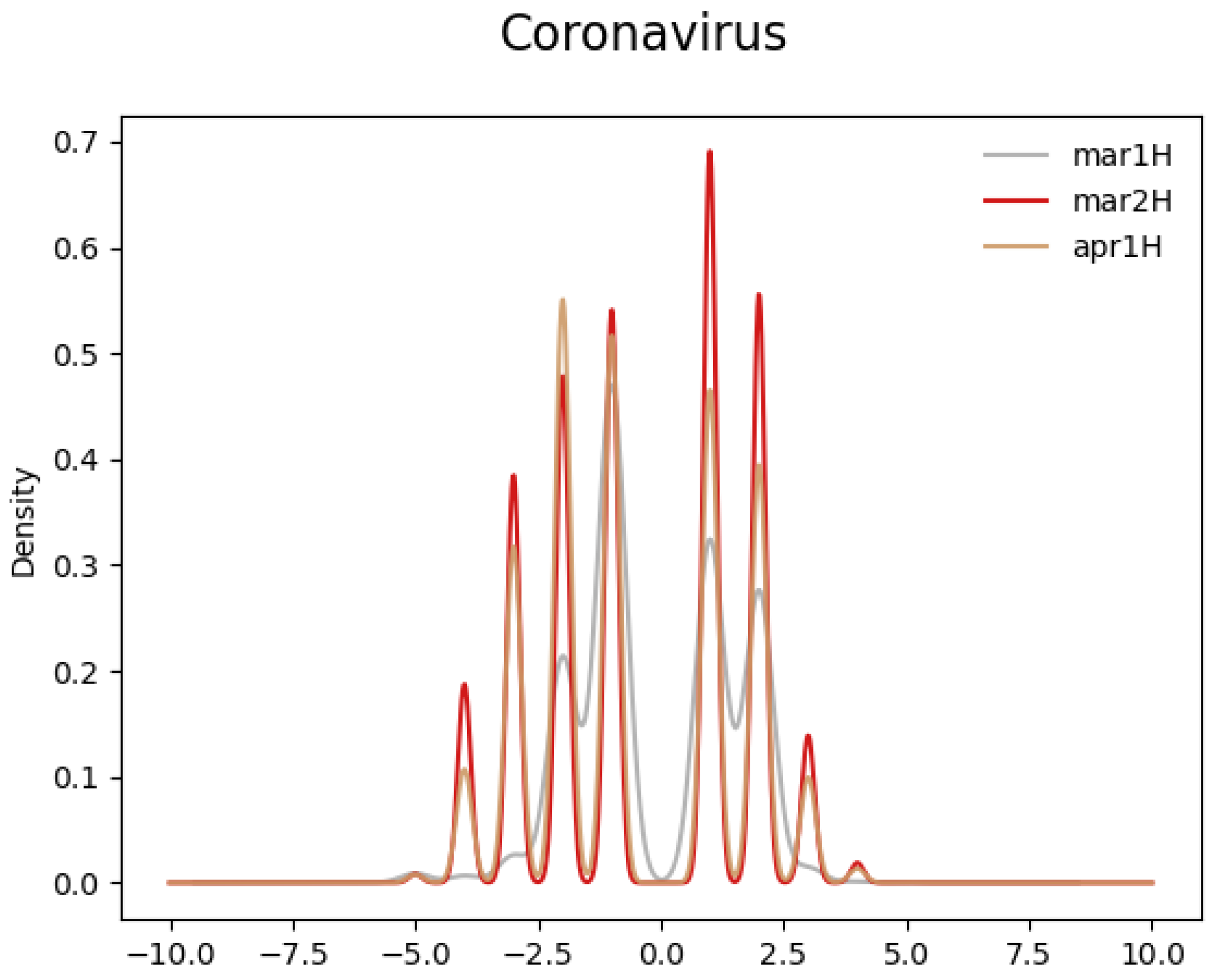 Make 05 00008 g003 Make 05 00008 g003