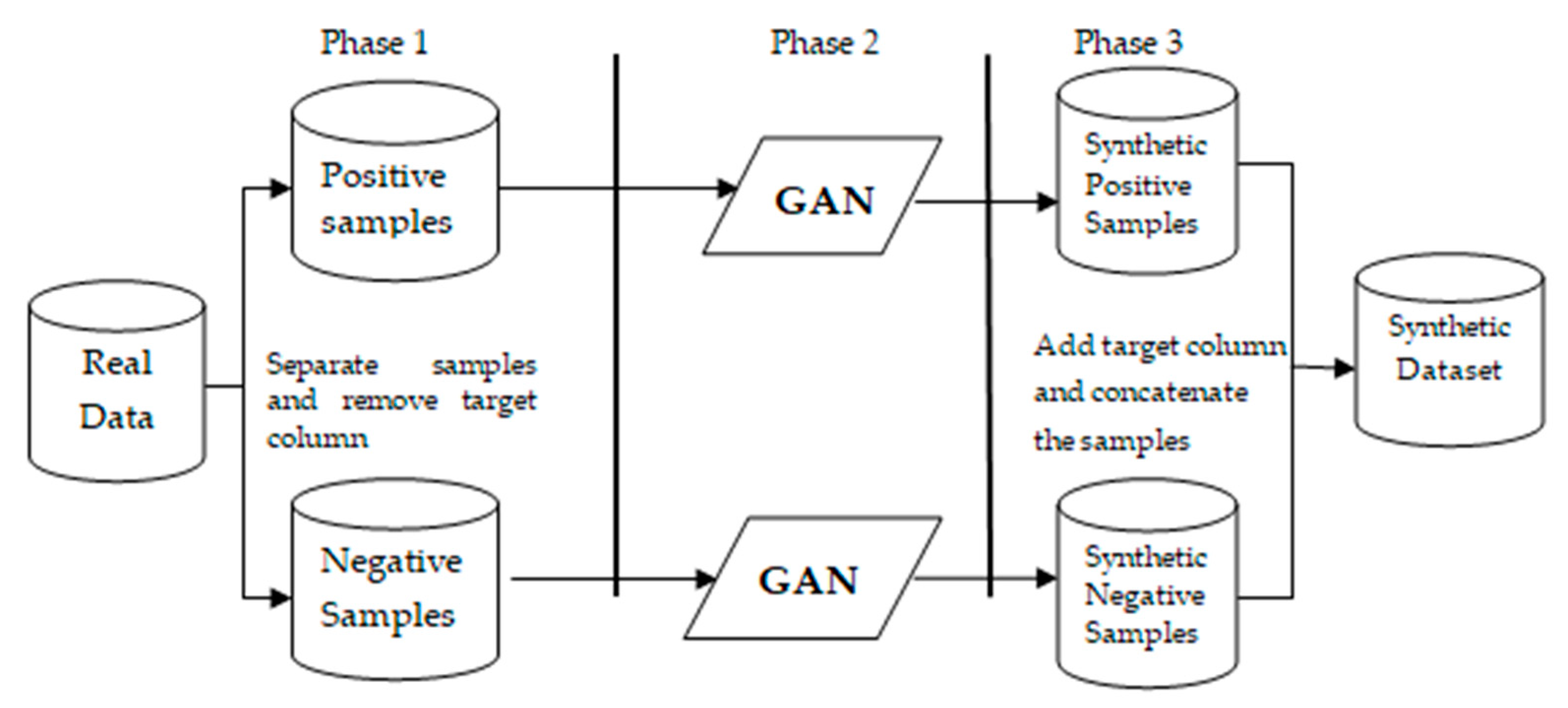 Make 05 00019 g002 Make 05 00019 g002