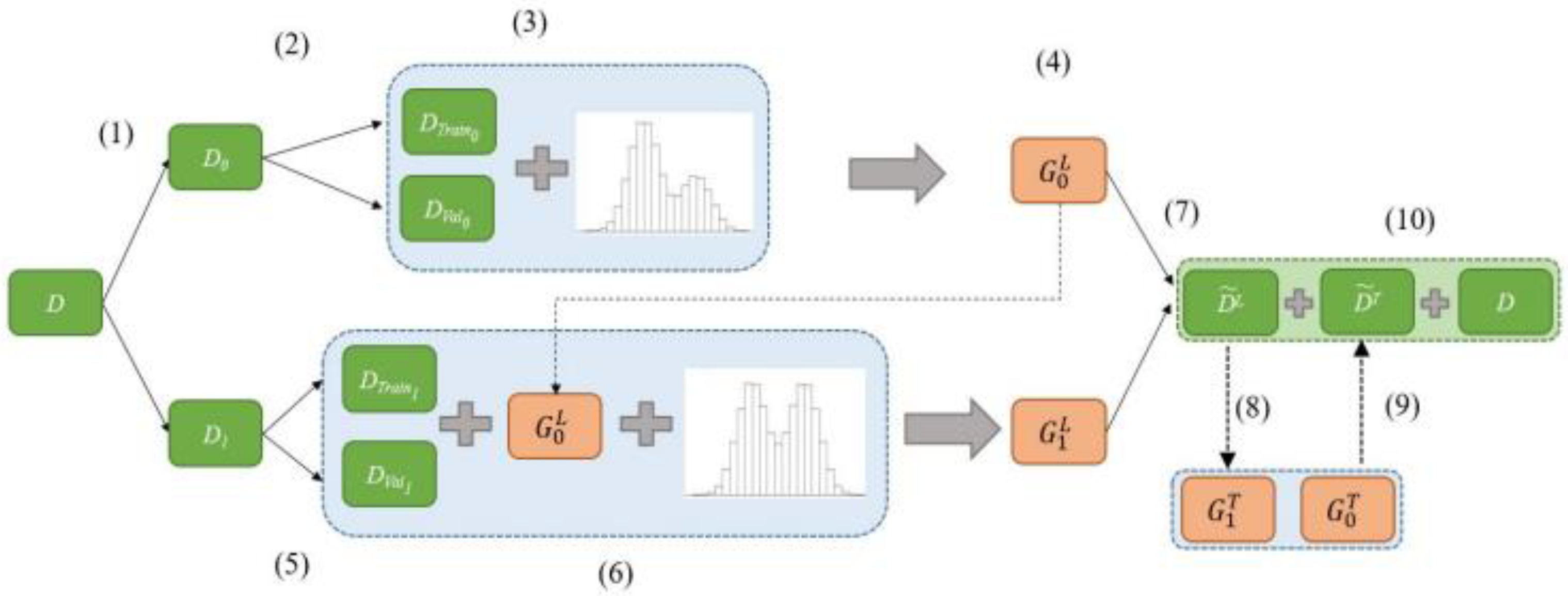 Make 05 00019 g003 Make 05 00019 g003