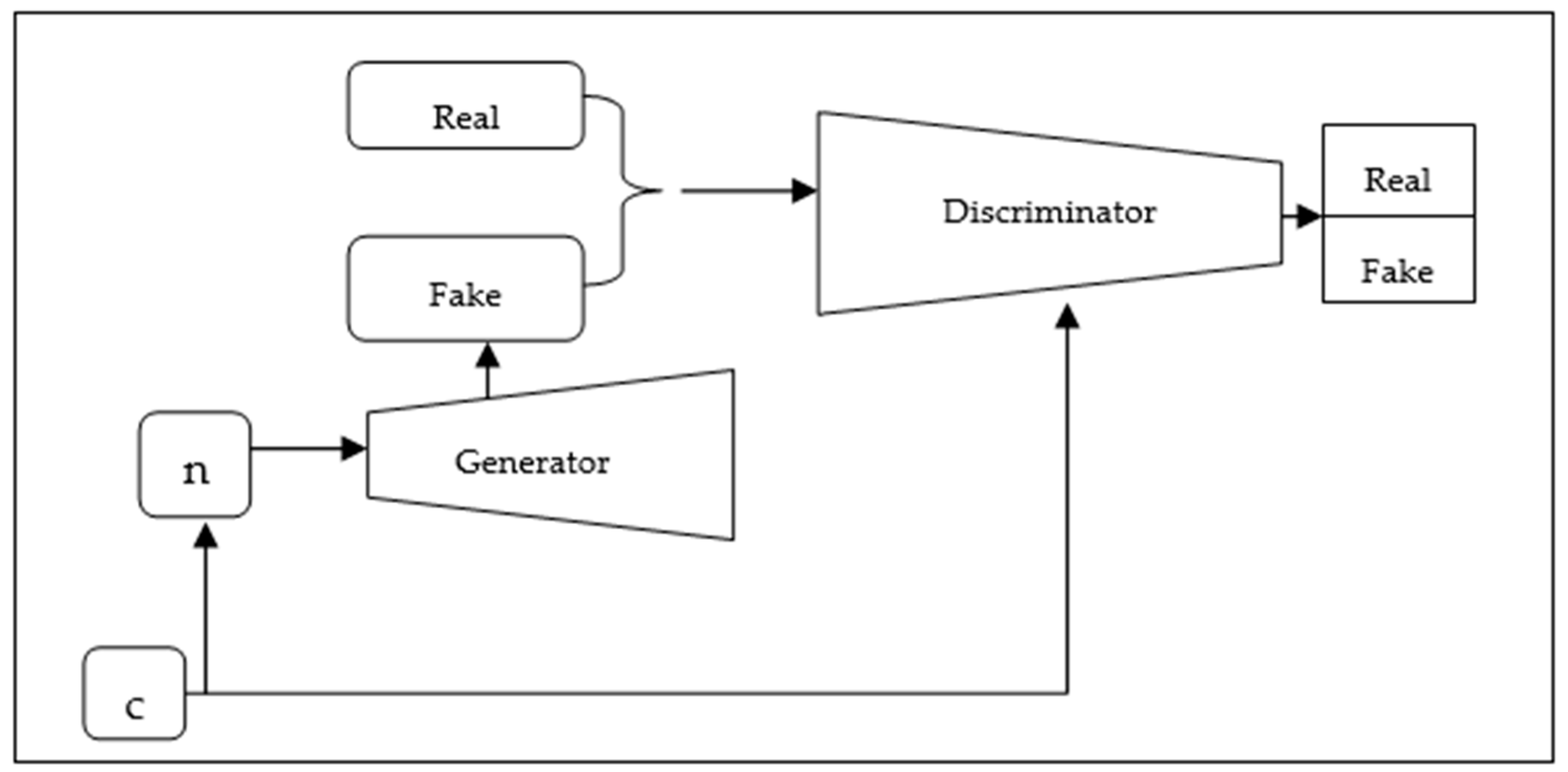 Make 05 00019 g007 Make 05 00019 g007